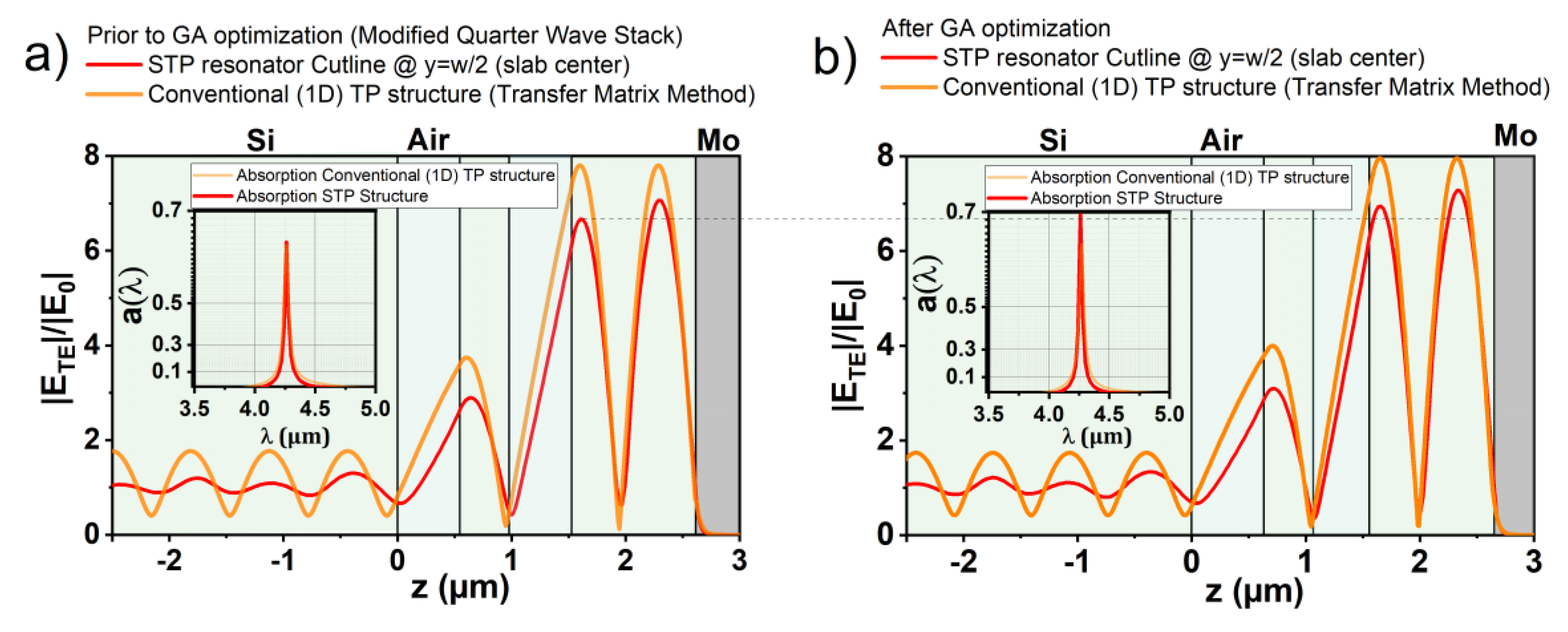 Sensors 20 06804 g003