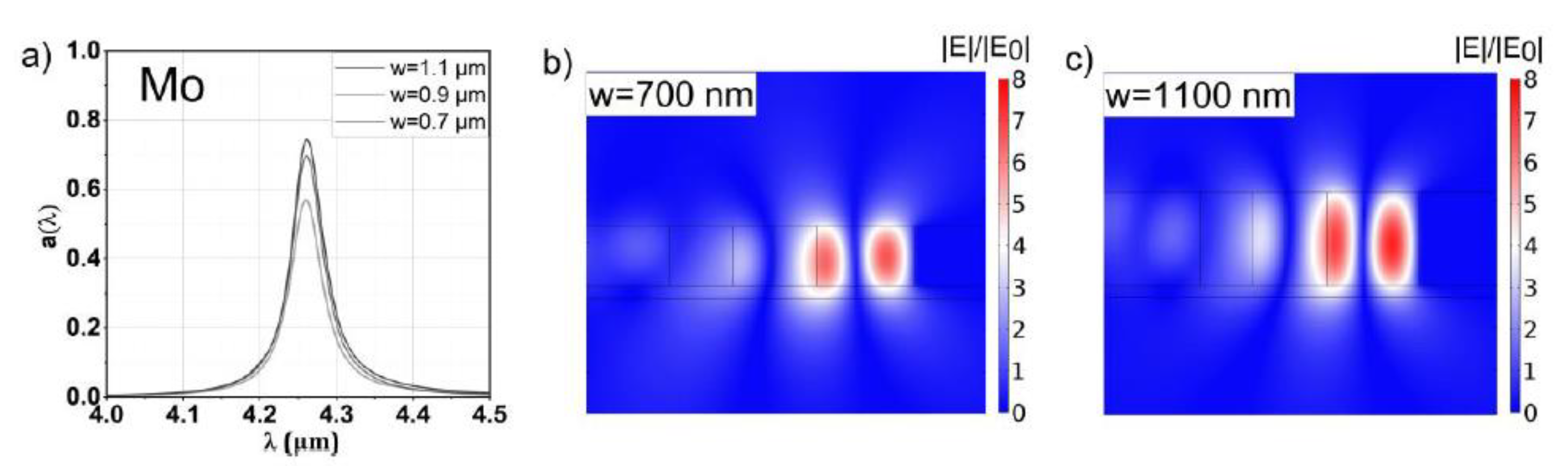 Sensors 20 06804 g006
