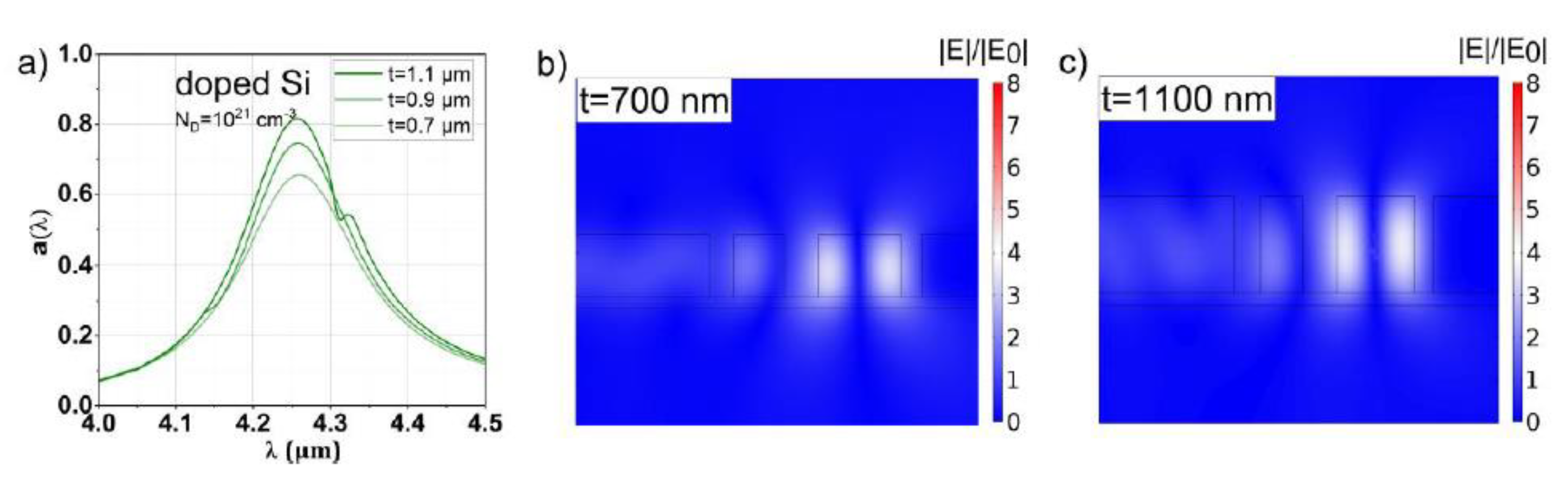 Sensors 20 06804 g007