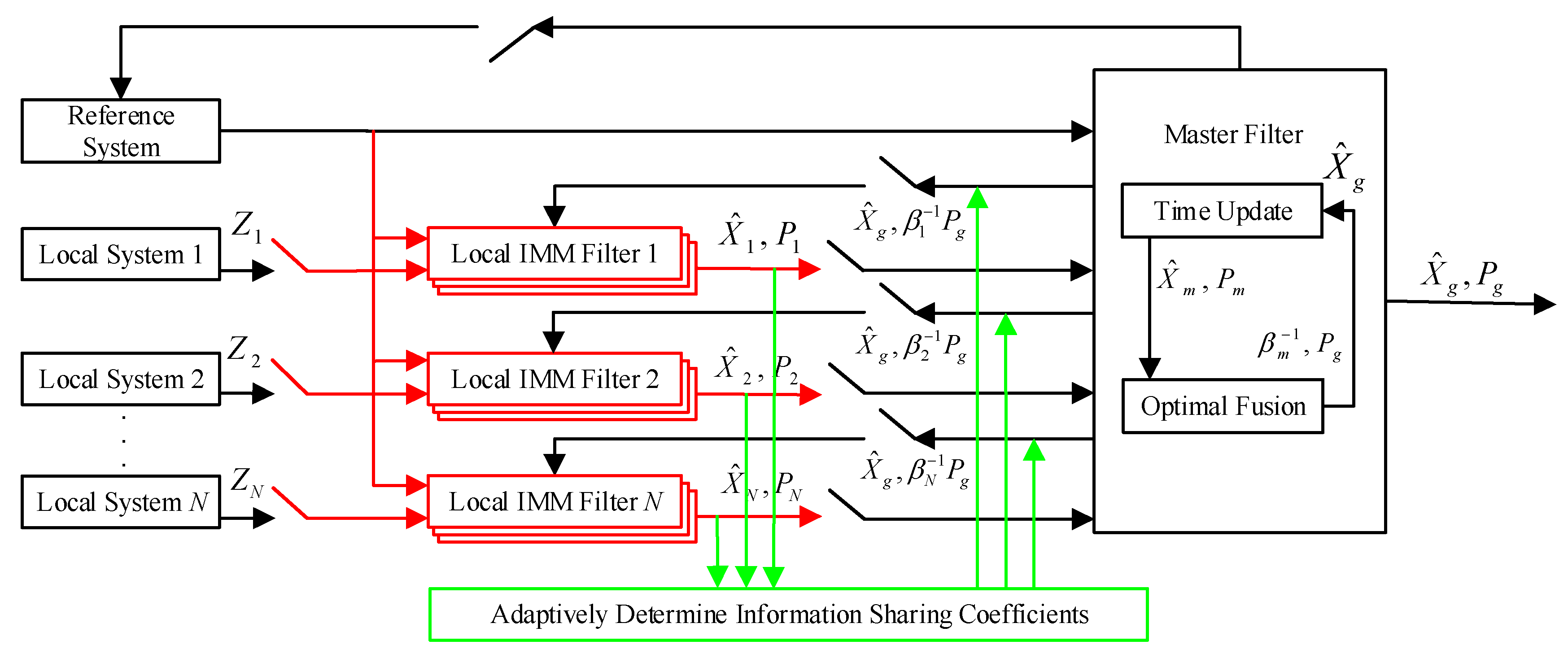 Sensors 20 06806 g002