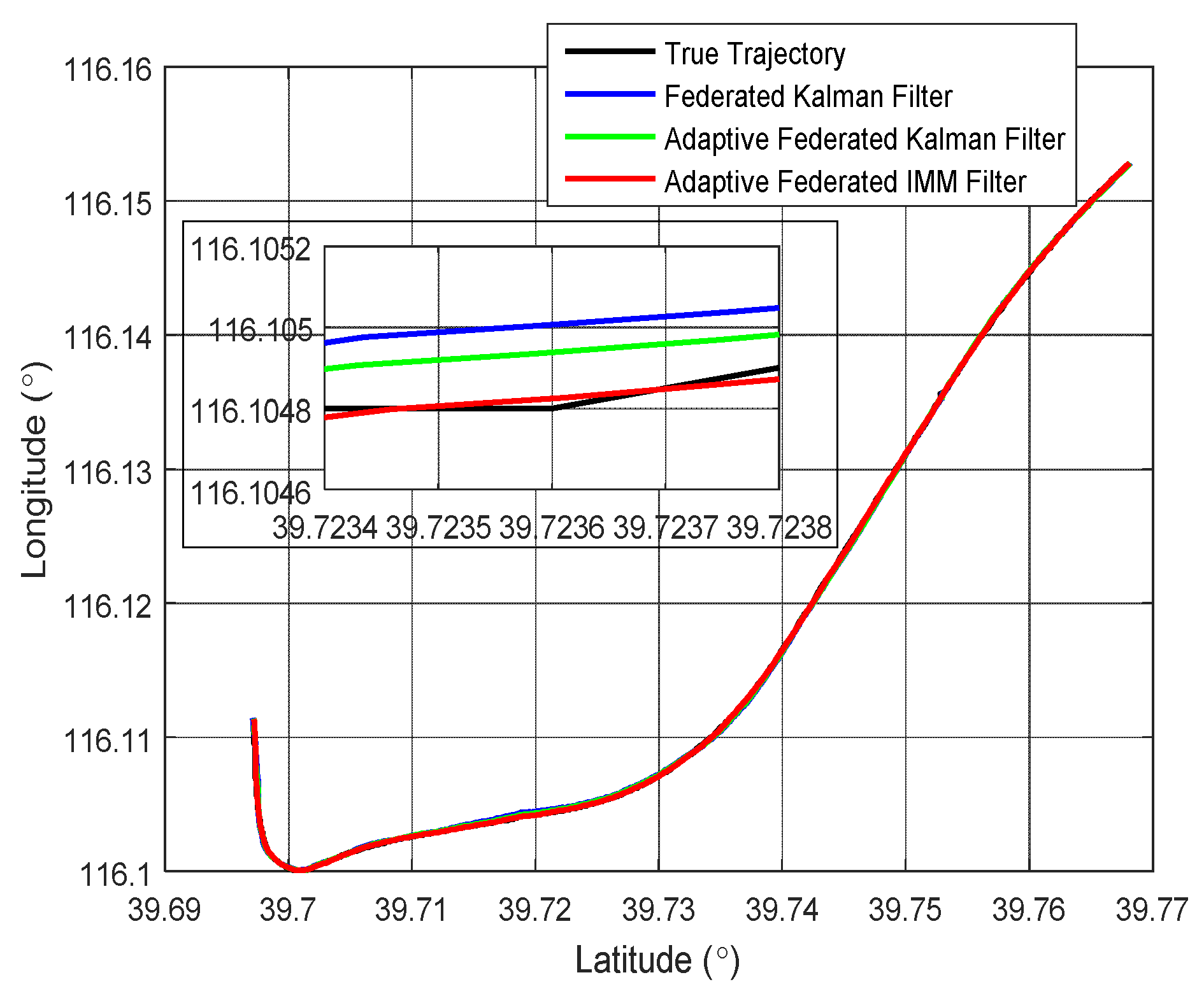 Sensors 20 06806 g006