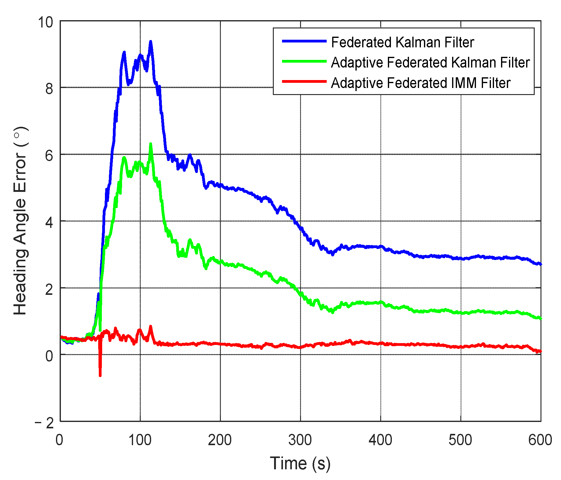 Sensors 20 06806 g008