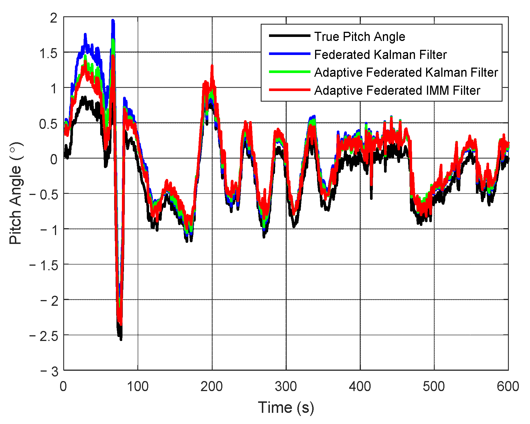 Sensors 20 06806 g009