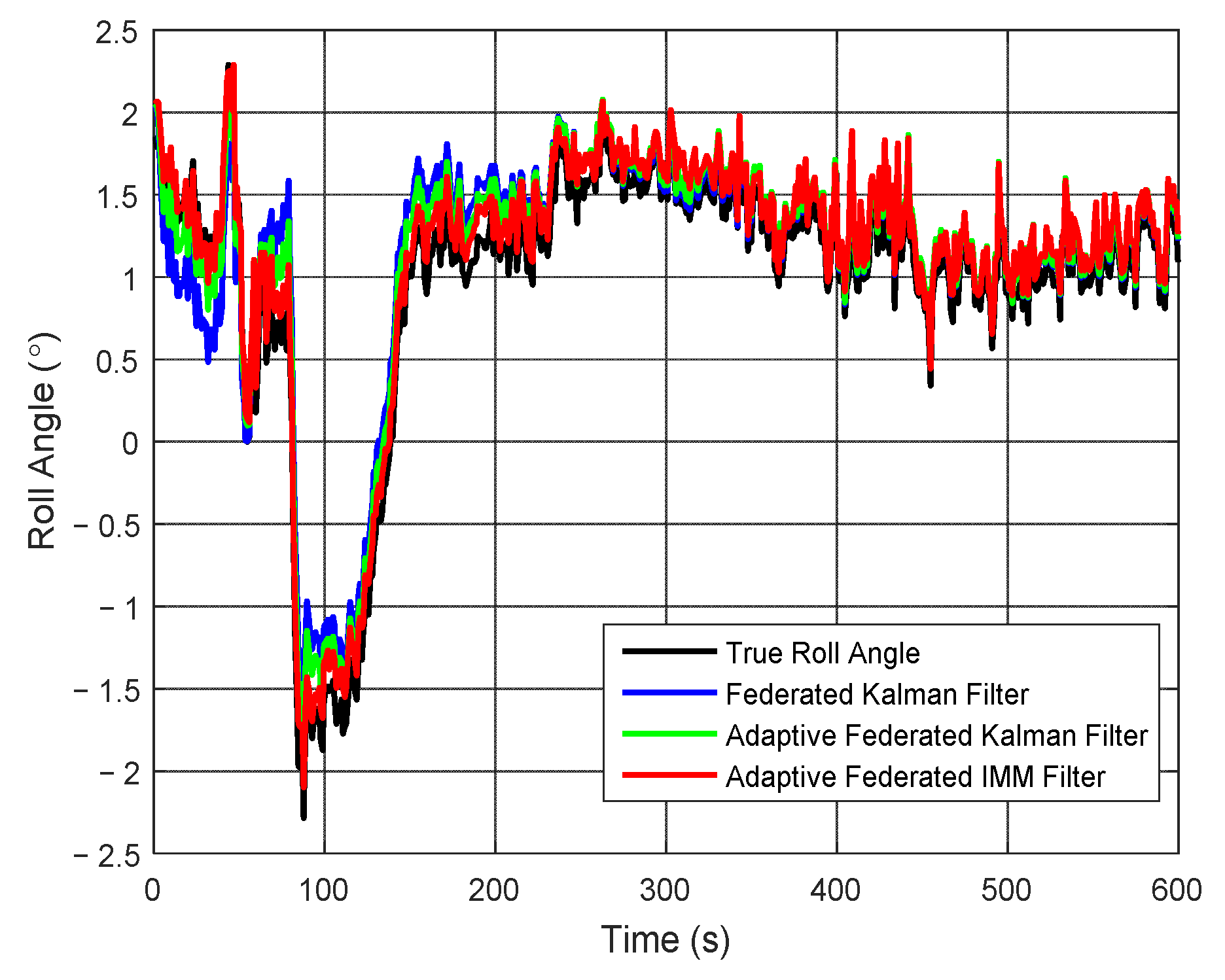 Sensors 20 06806 g011