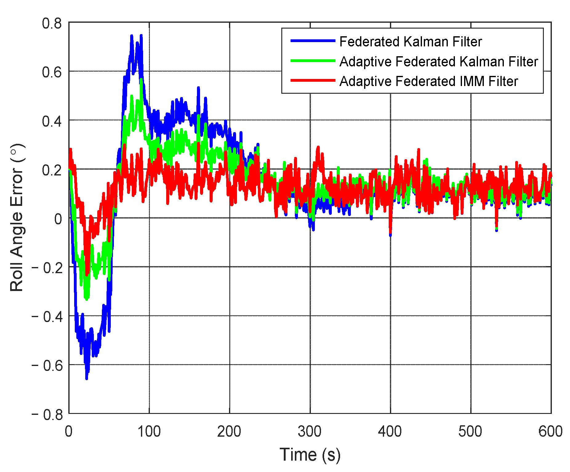 Sensors 20 06806 g012