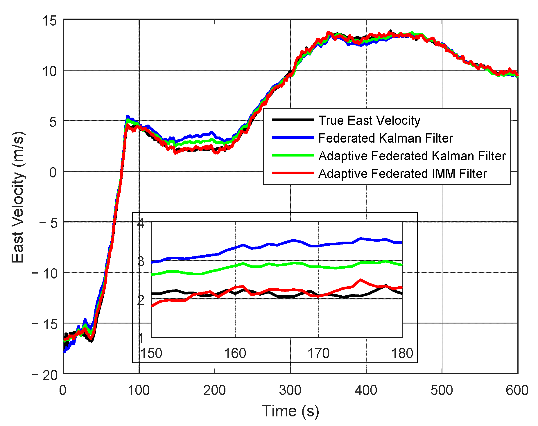 Sensors 20 06806 g013