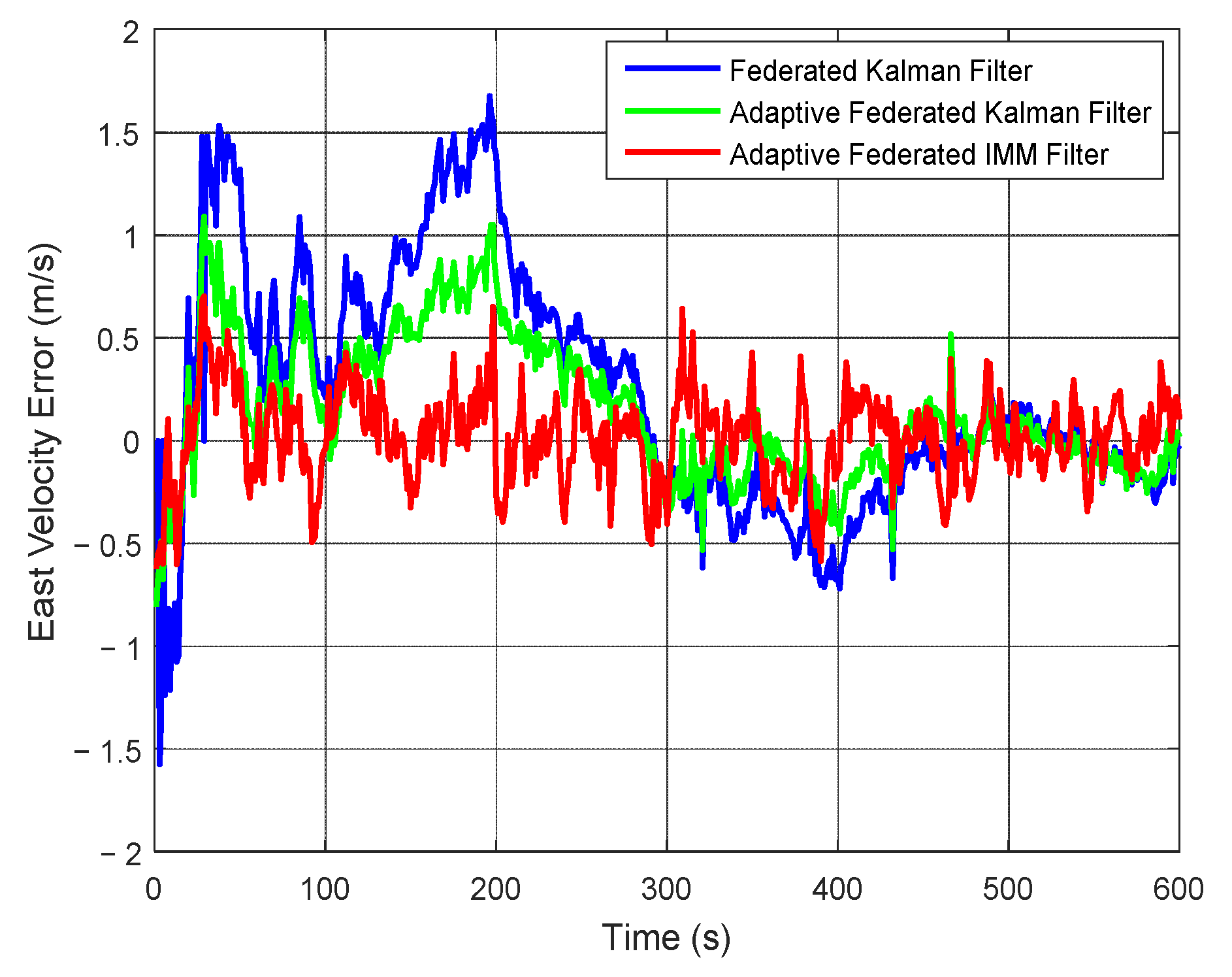 Sensors 20 06806 g014