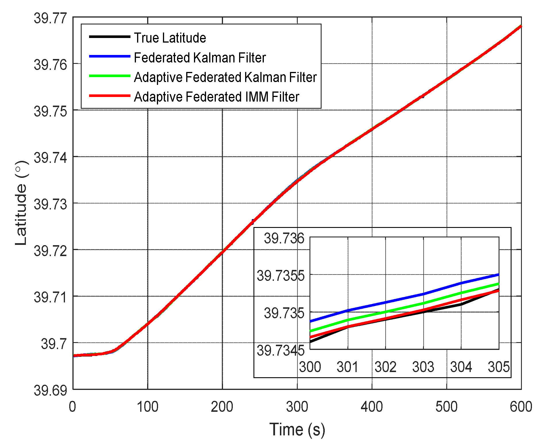Sensors 20 06806 g017