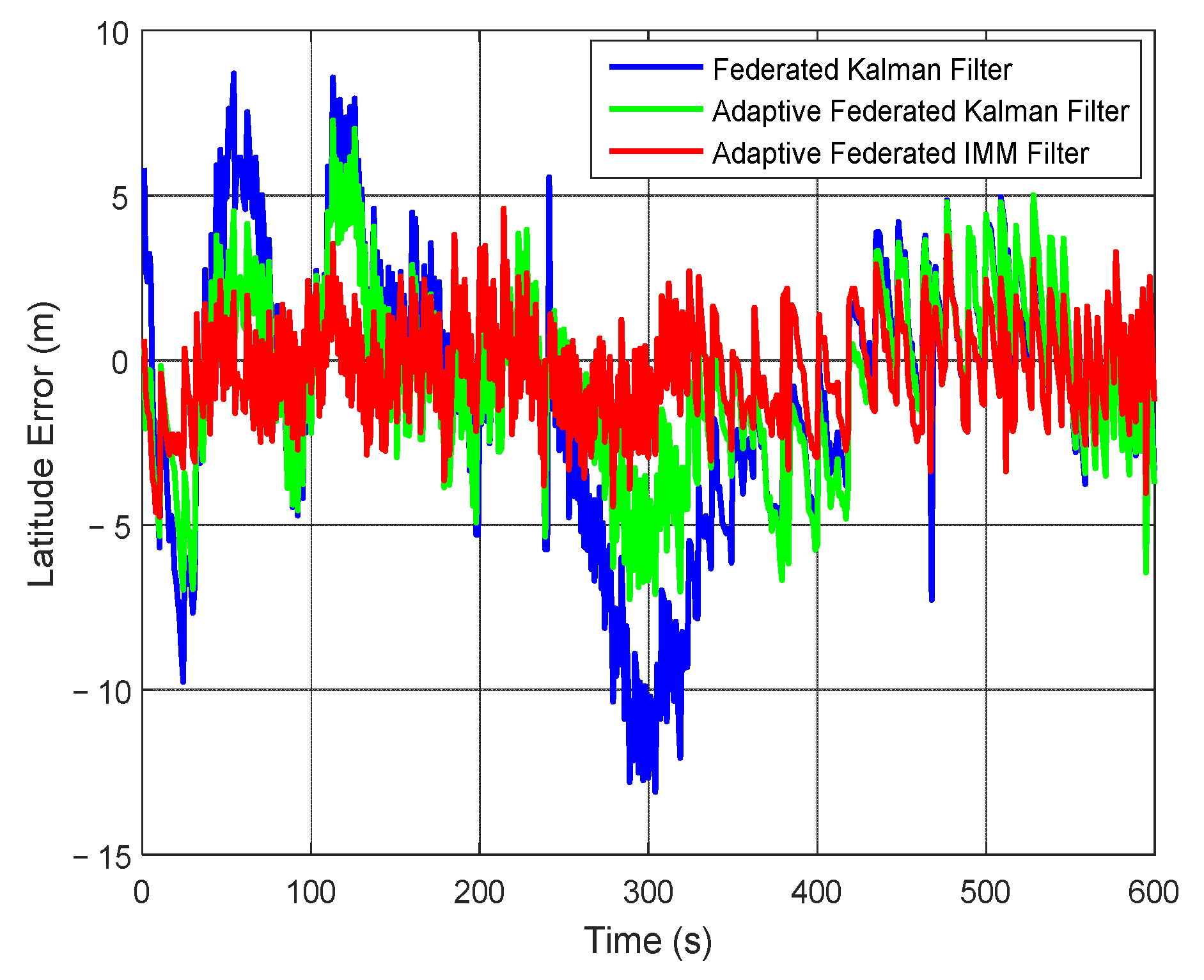 Sensors 20 06806 g018