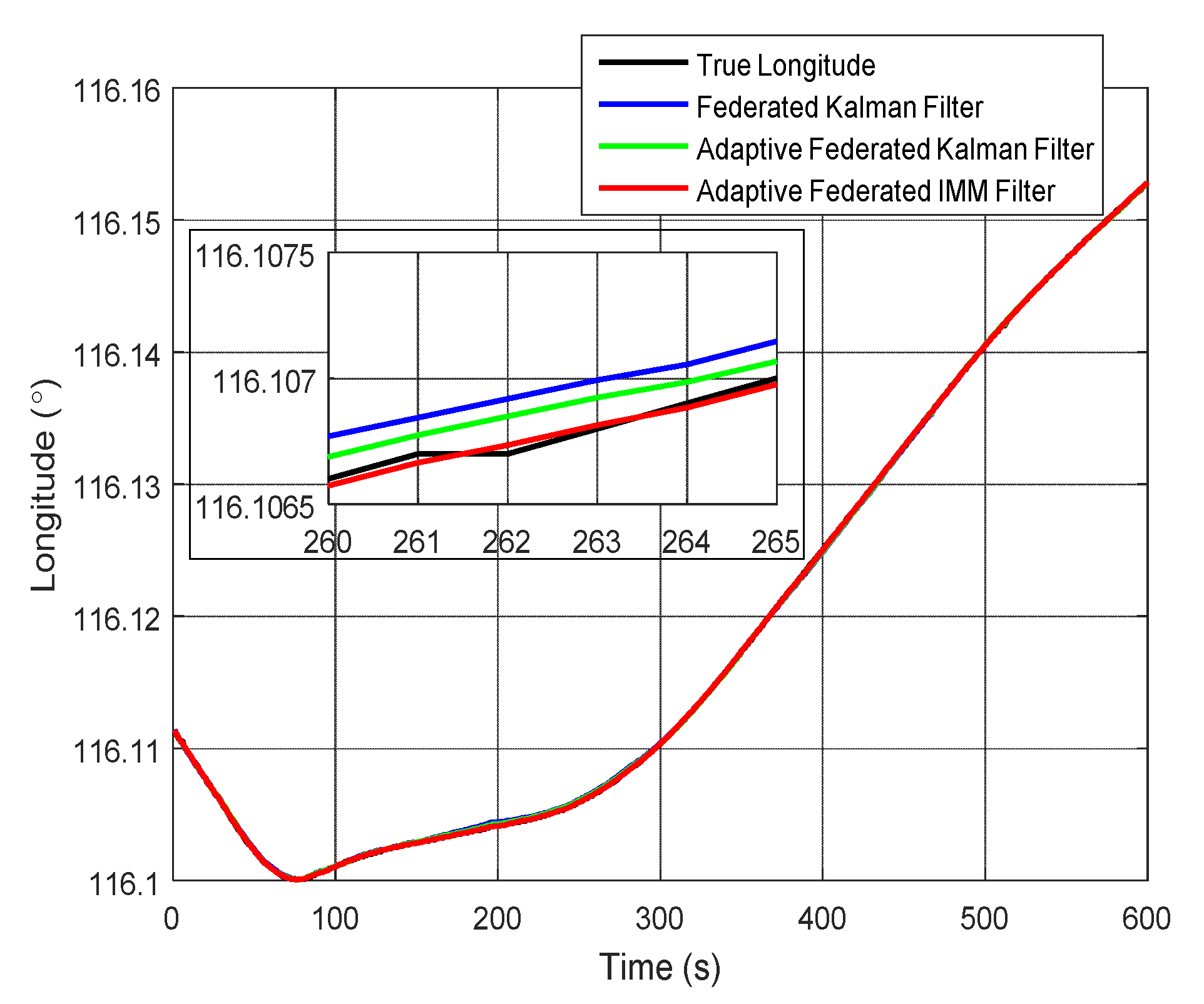 Sensors 20 06806 g019
