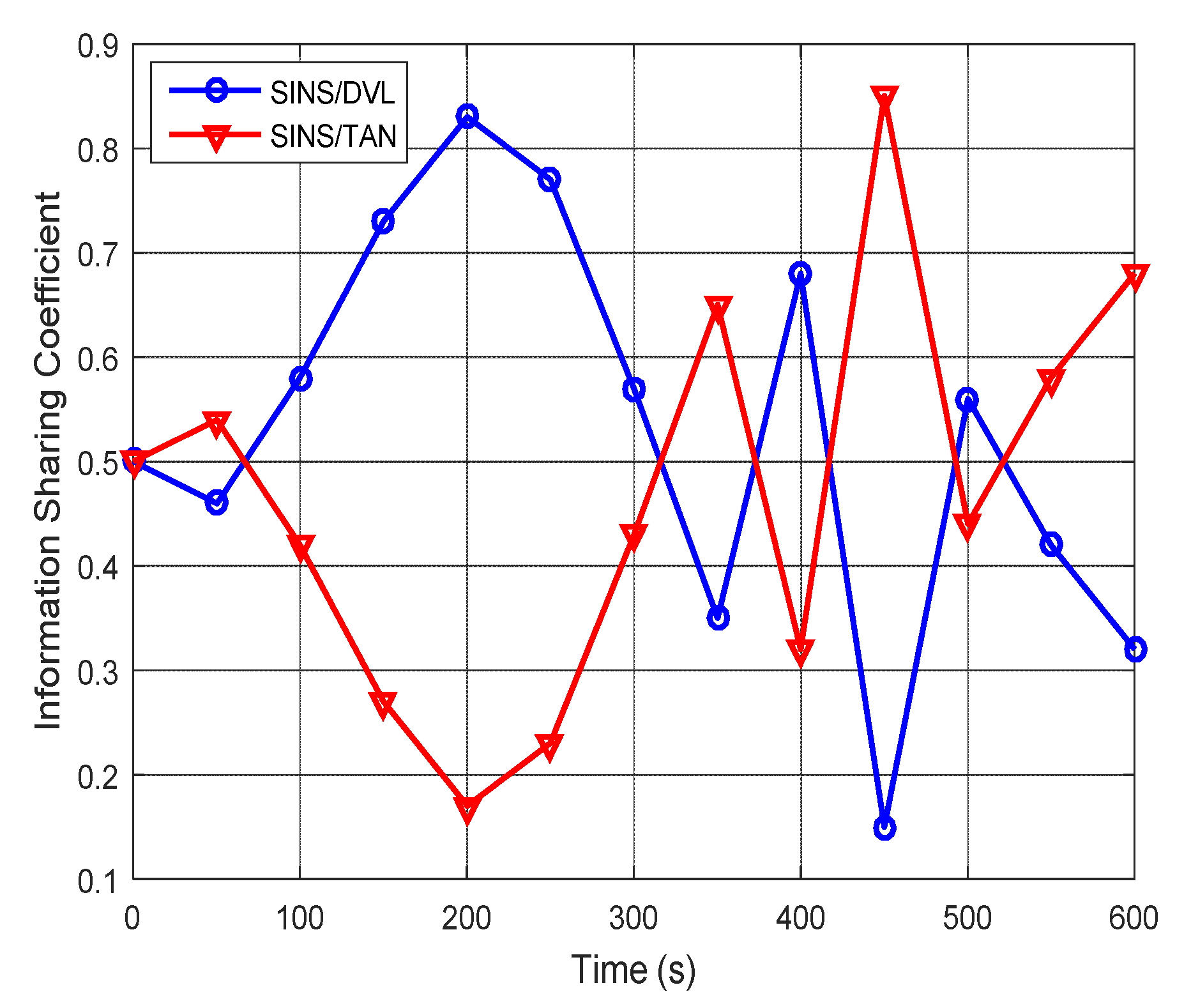 Sensors 20 06806 g022