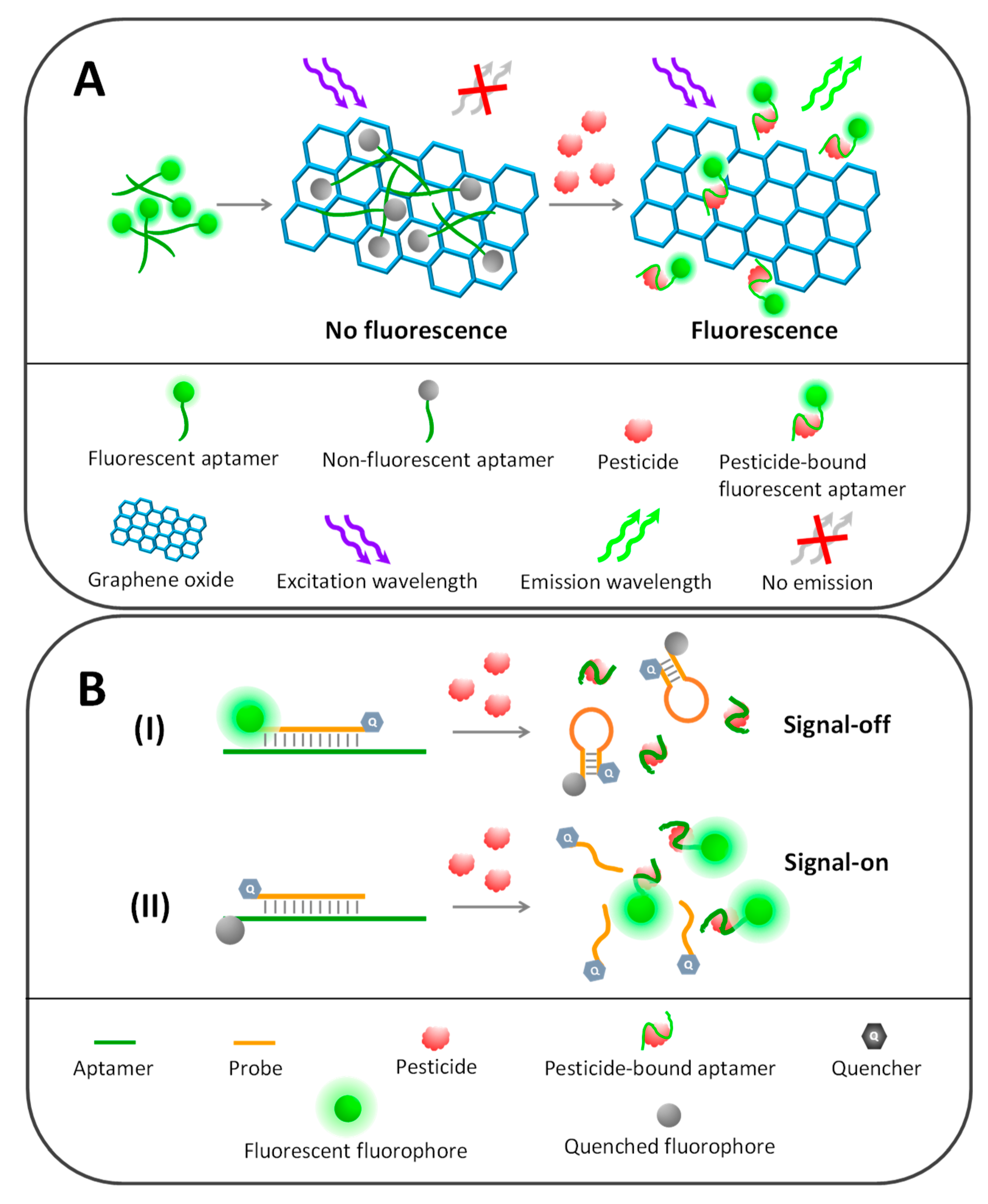 Sensors 20 06809 g004