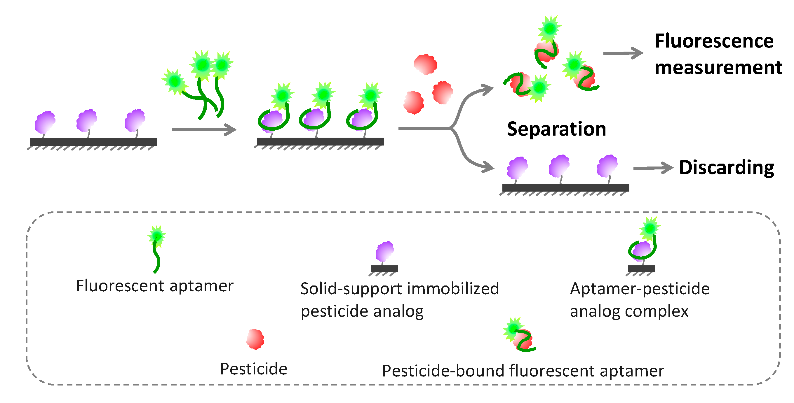 Sensors 20 06809 g005