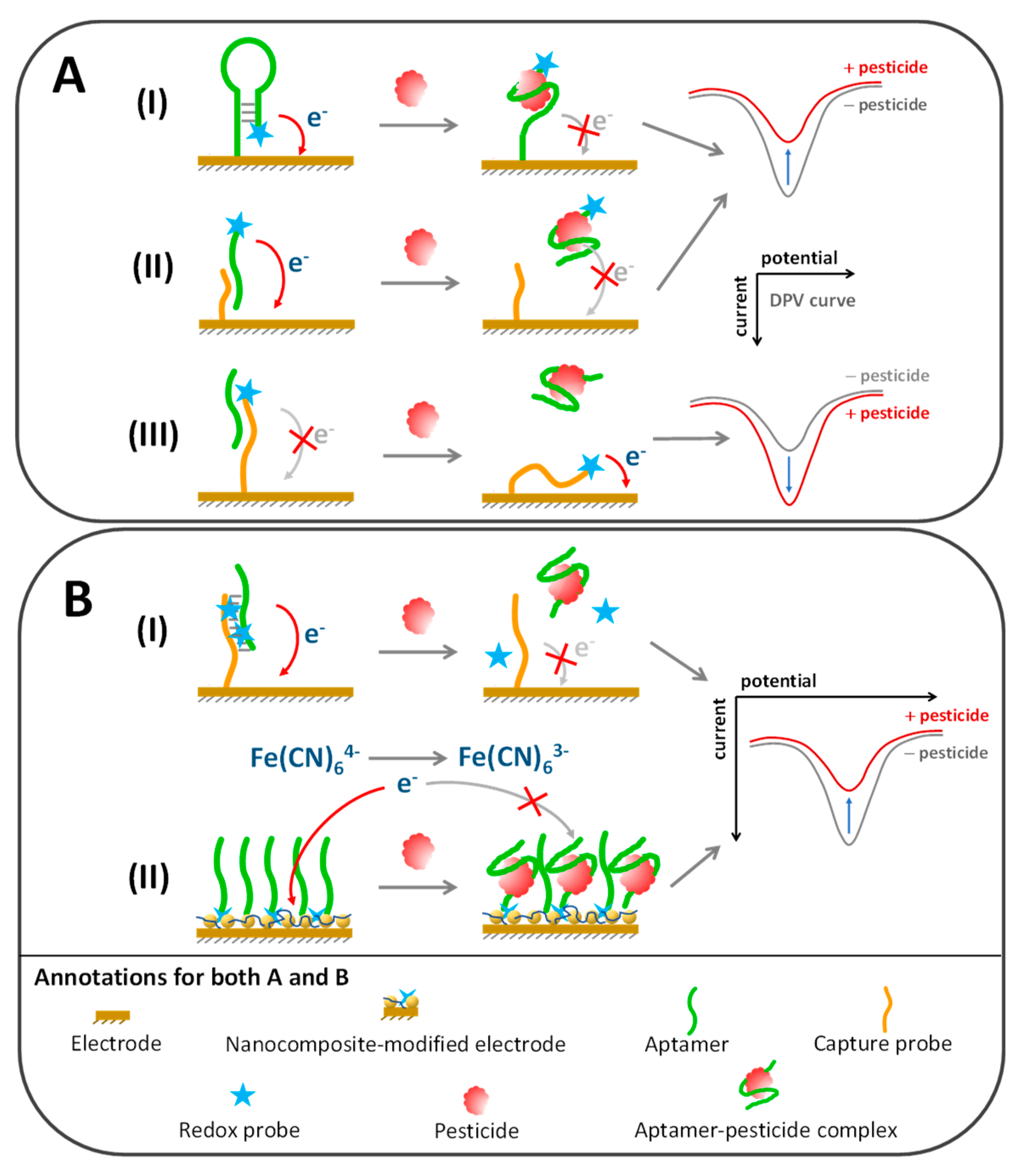 Sensors 20 06809 g006