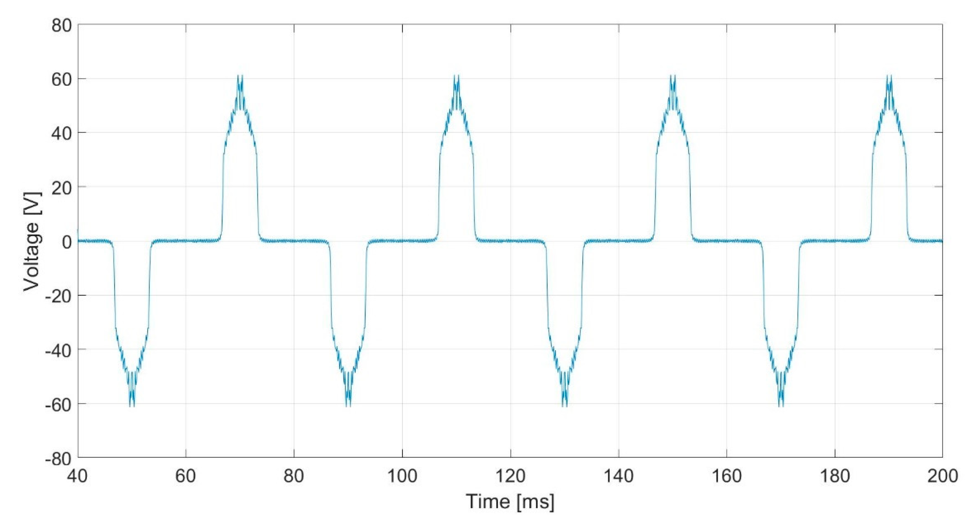 Sensors 20 06811 g004