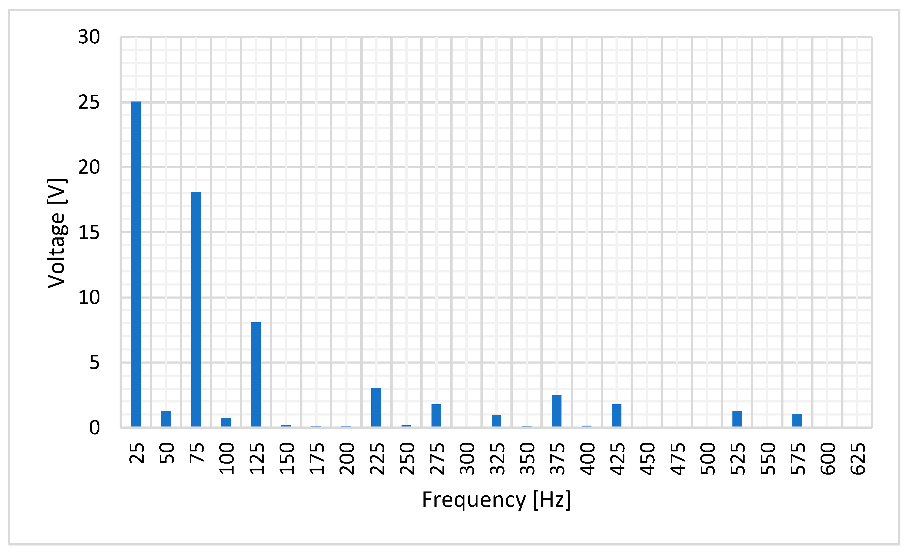 Sensors 20 06811 g005
