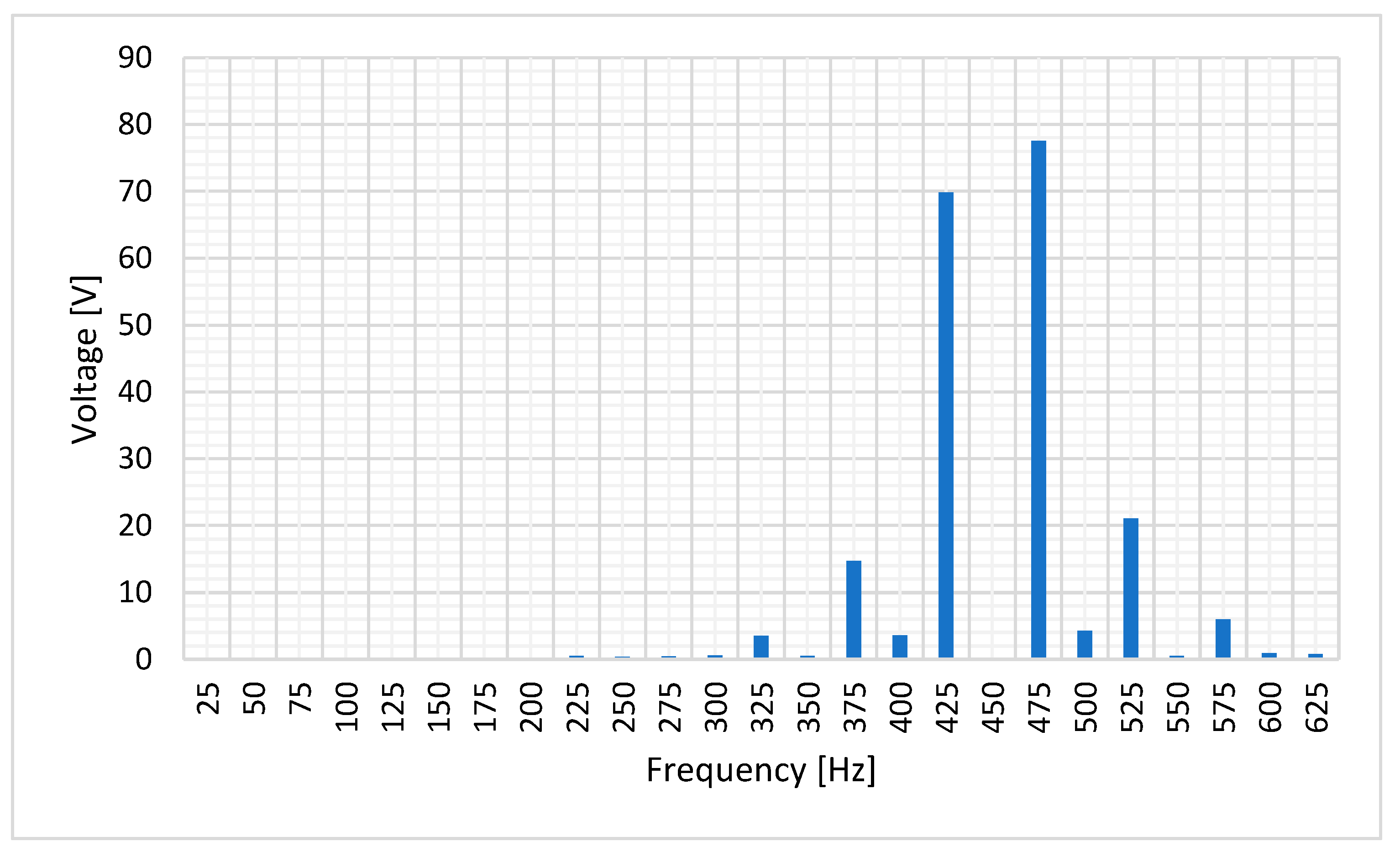 Sensors 20 06811 g008