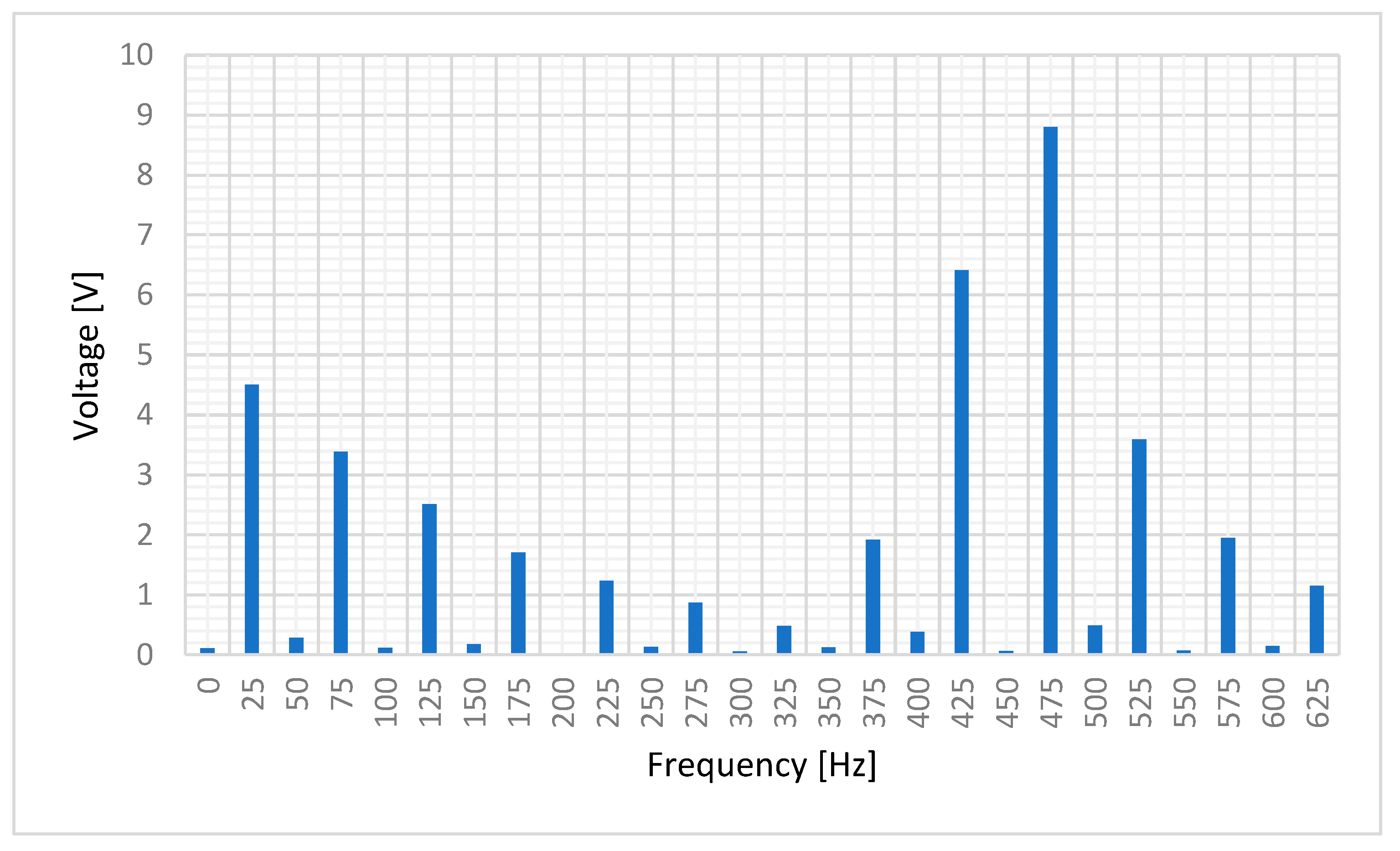 Sensors 20 06811 g010