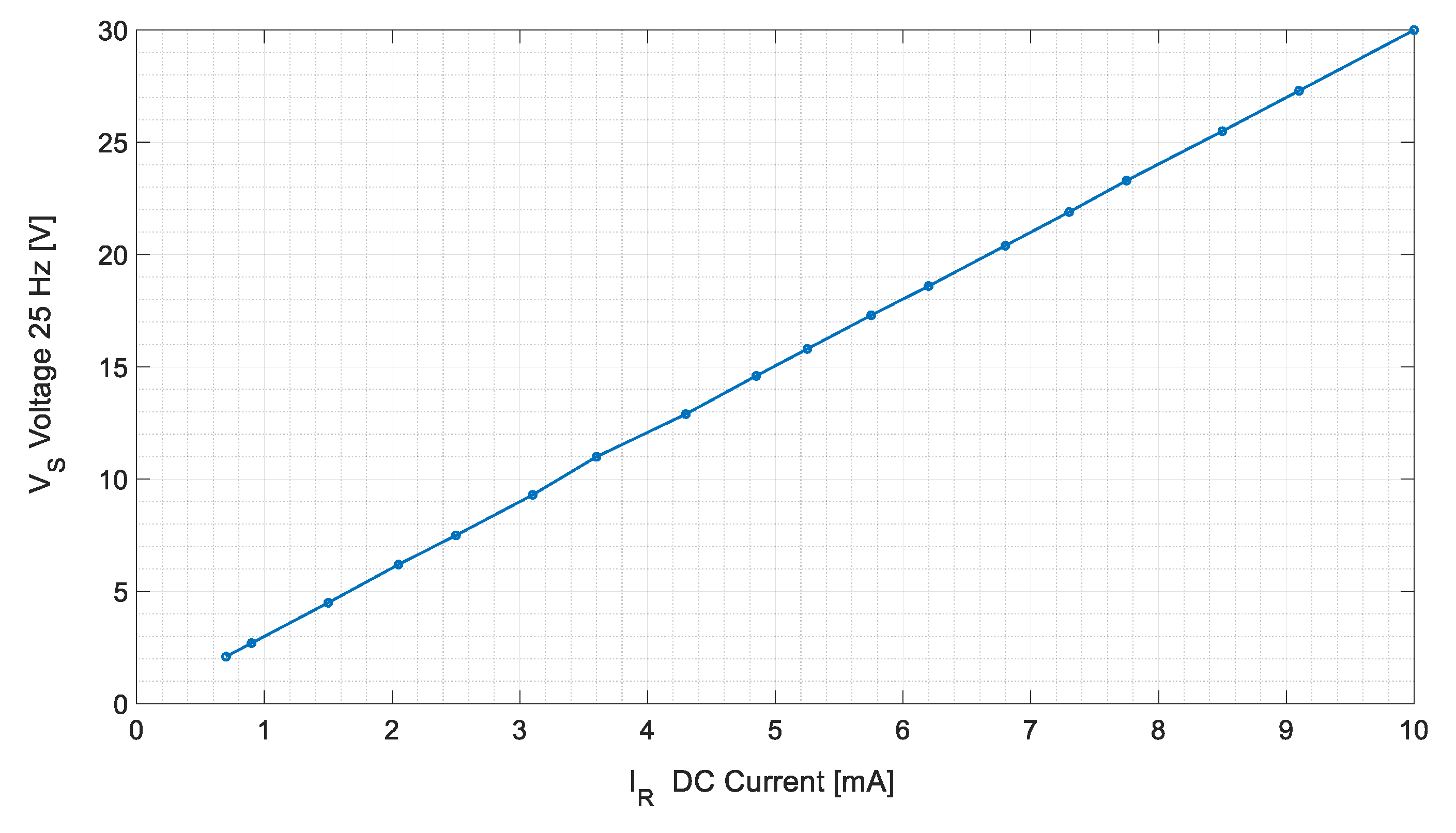Sensors 20 06811 g013