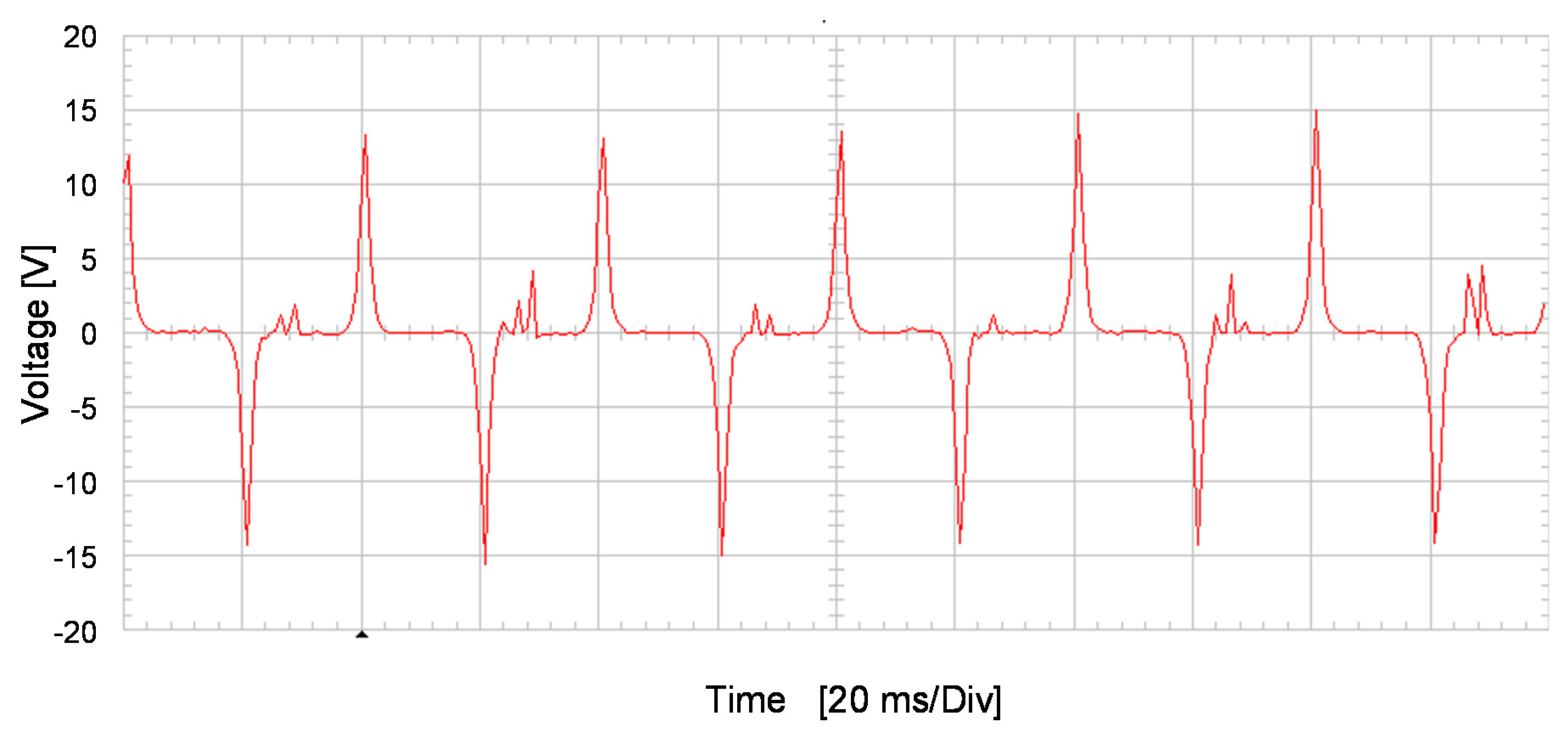 Sensors 20 06811 g014