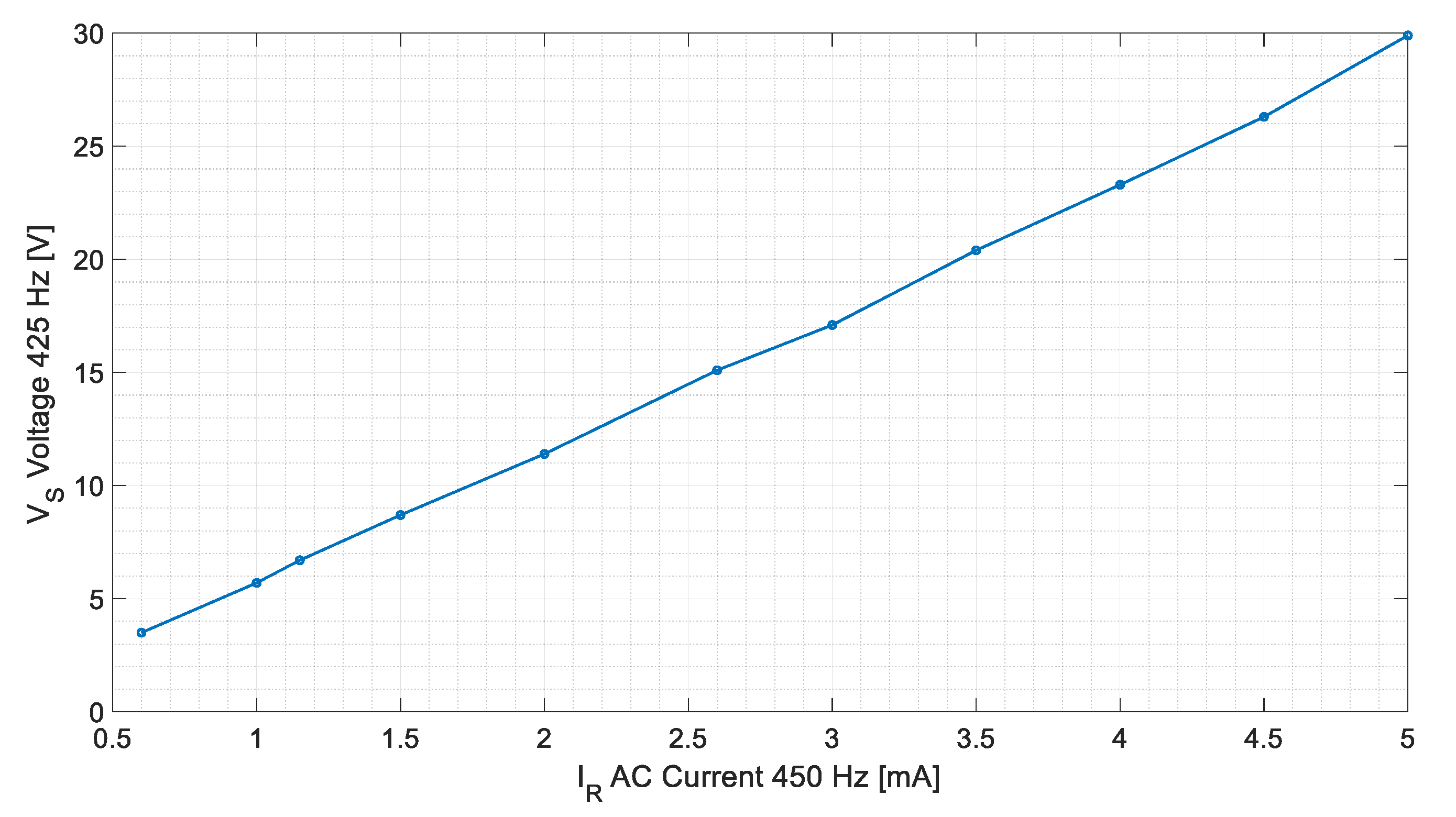 Sensors 20 06811 g016