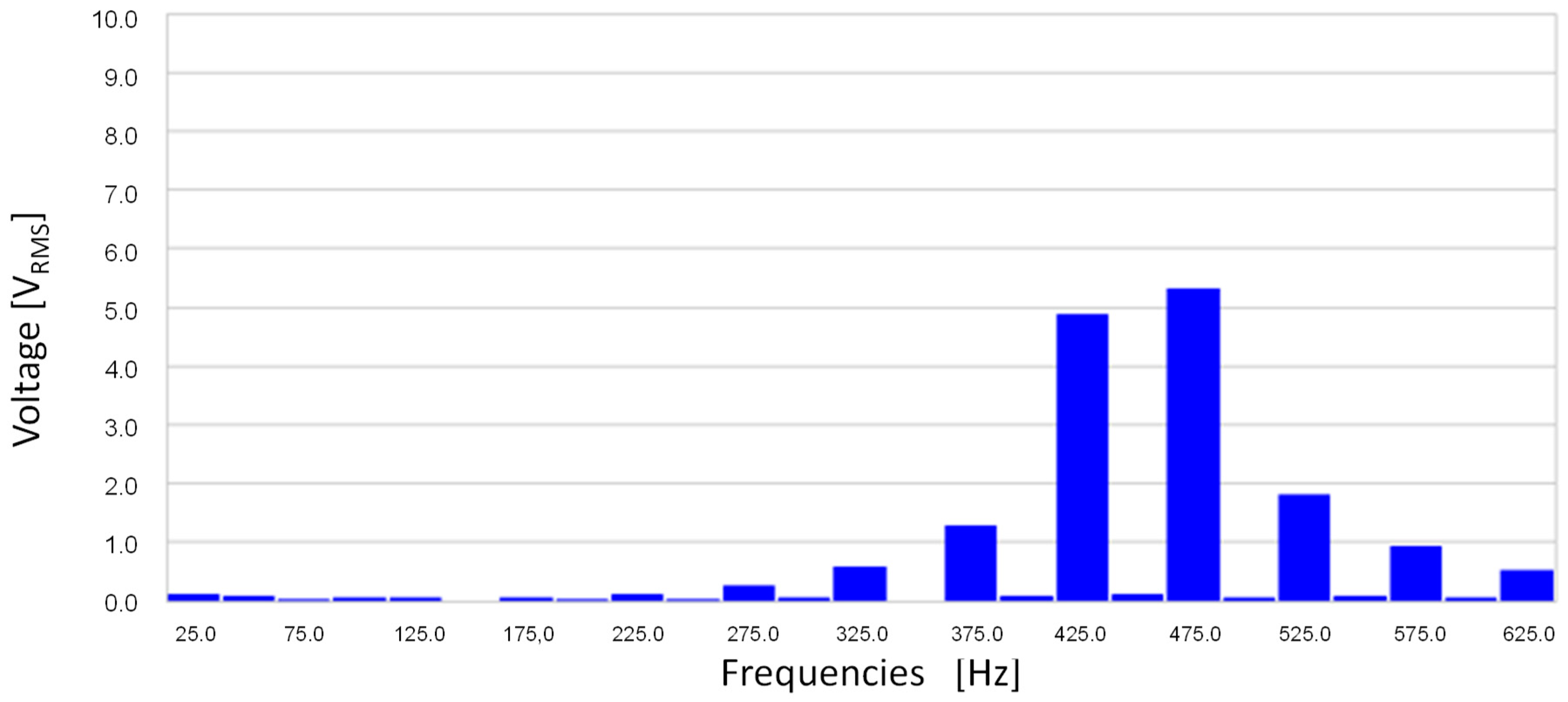 Sensors 20 06811 g018