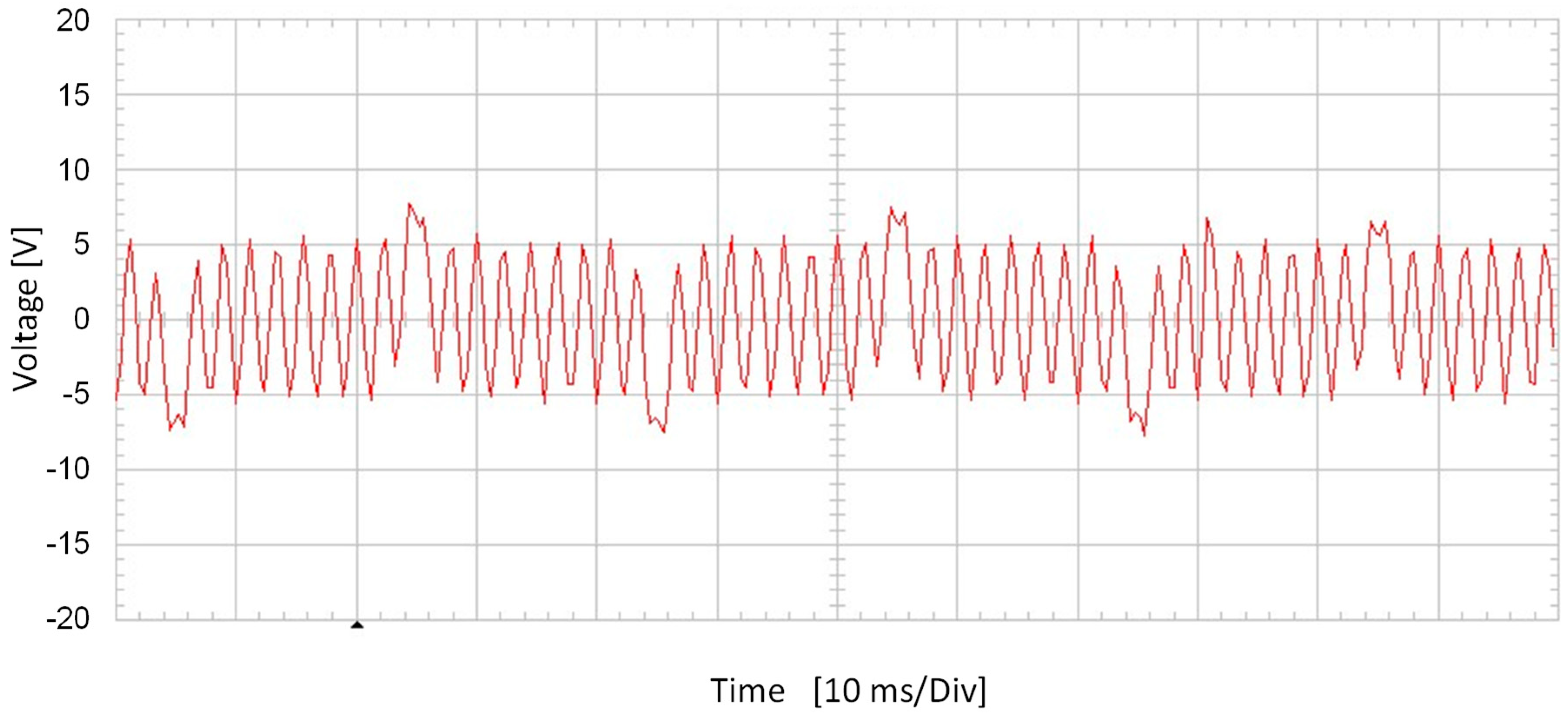 Sensors 20 06811 g019