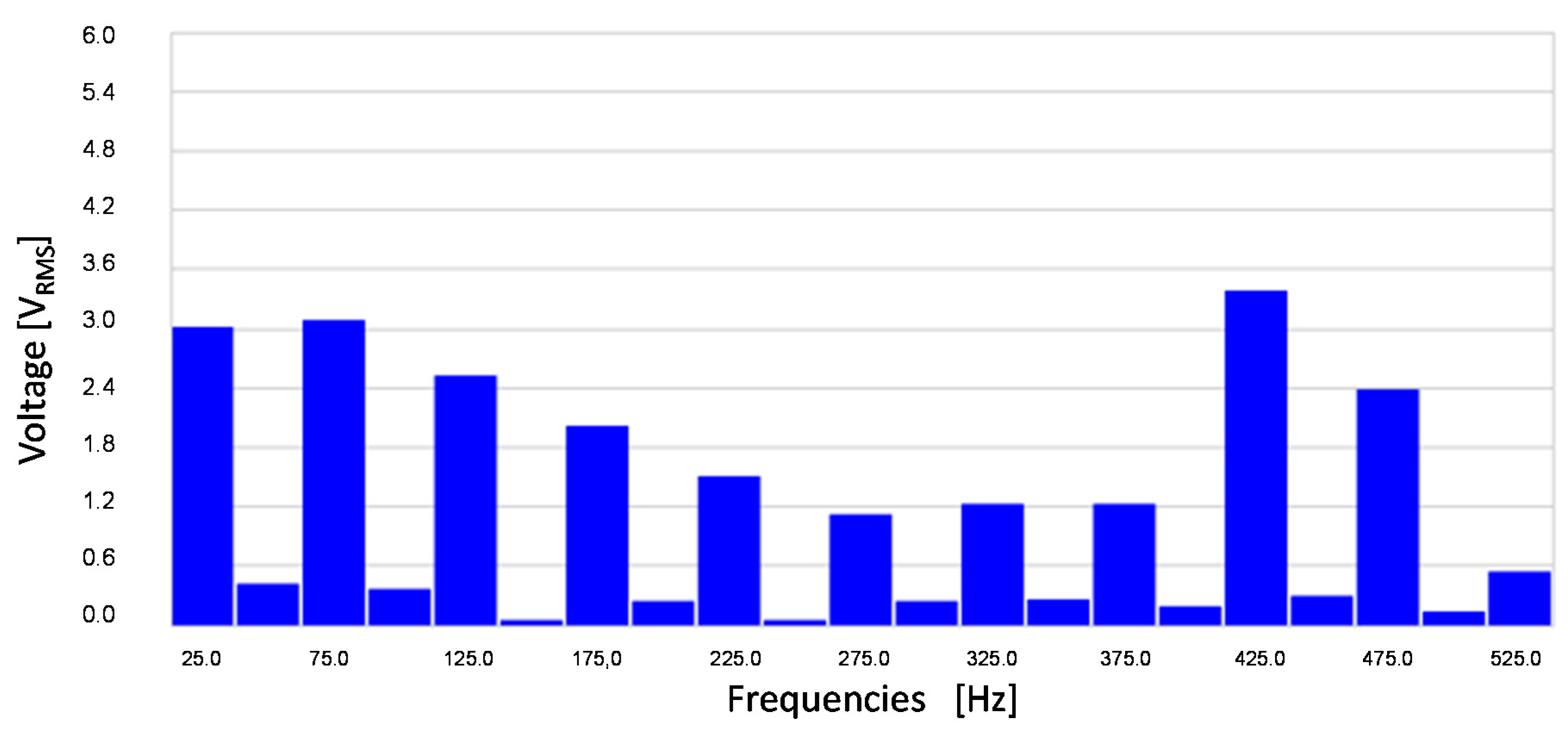 Sensors 20 06811 g020