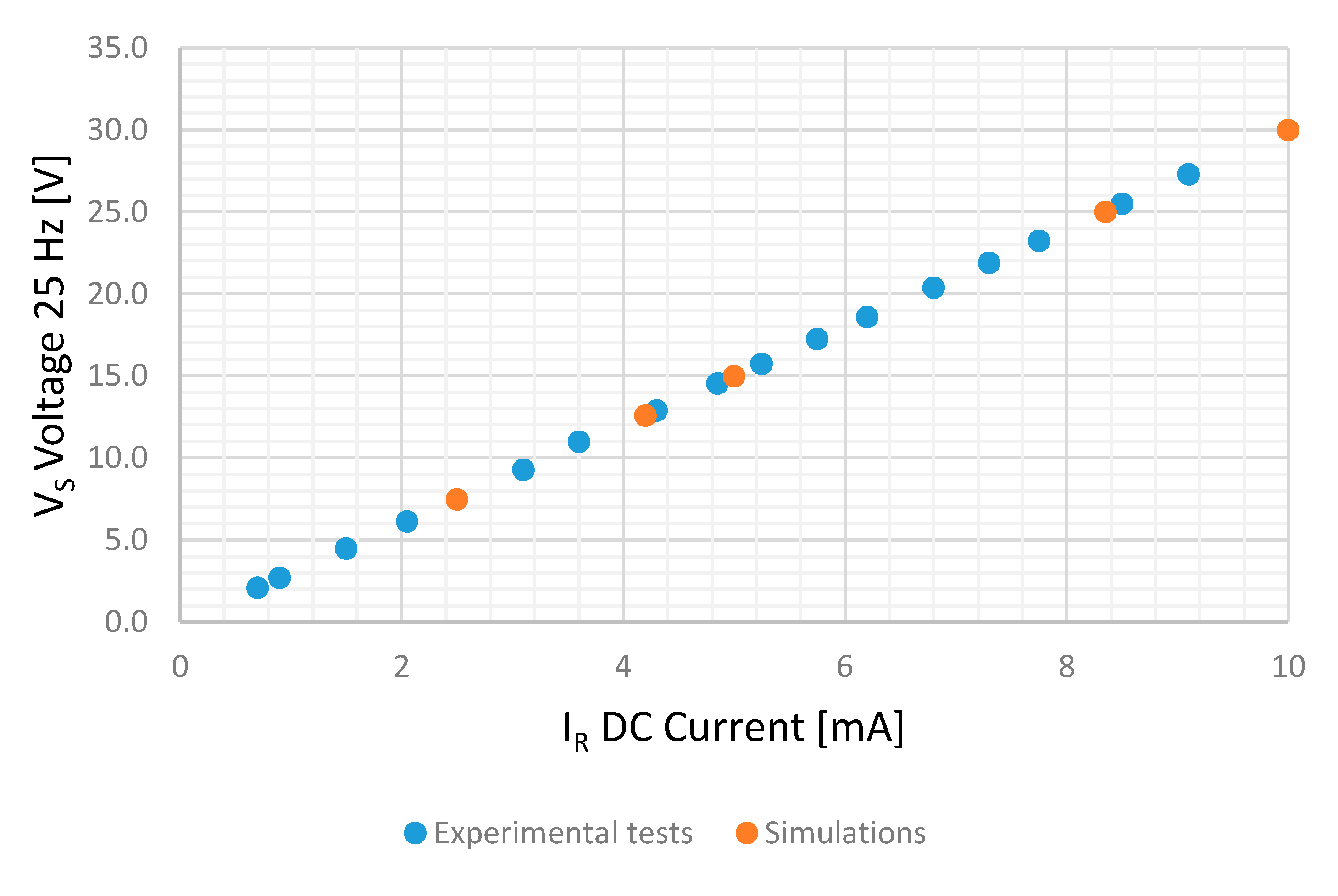 Sensors 20 06811 g021