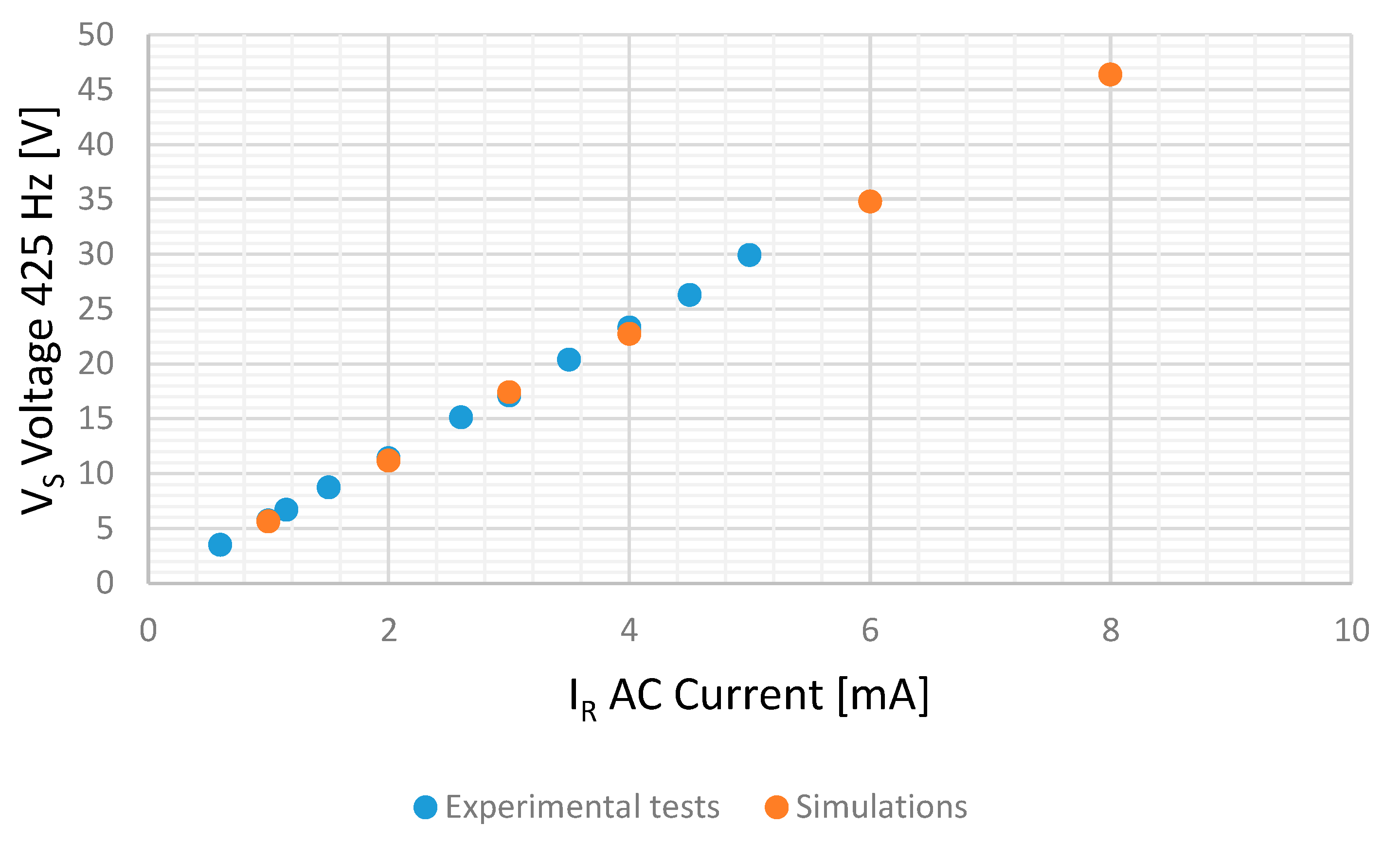 Sensors 20 06811 g022