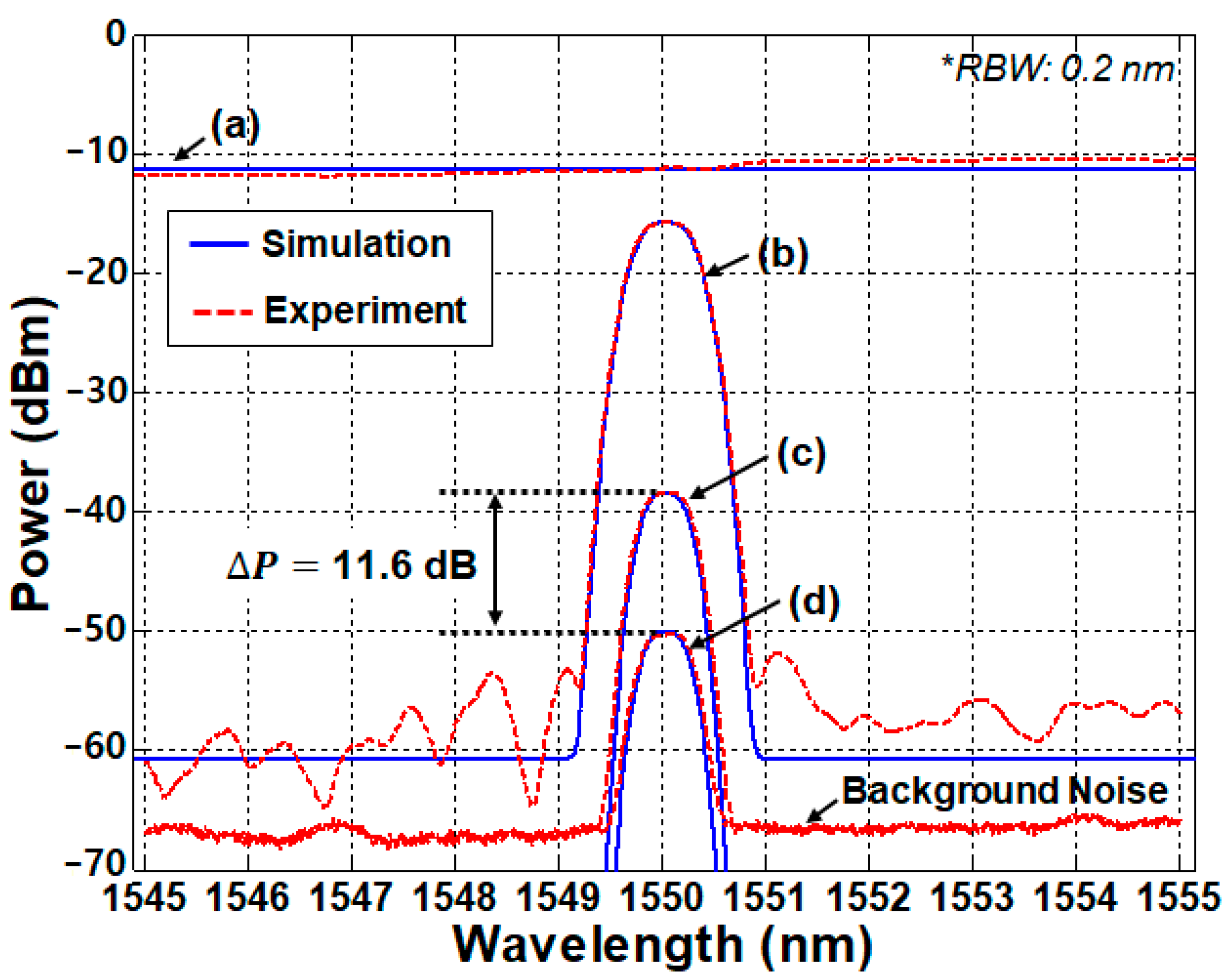 Sensors 20 06813 g008 Sensors 20 06813 g008