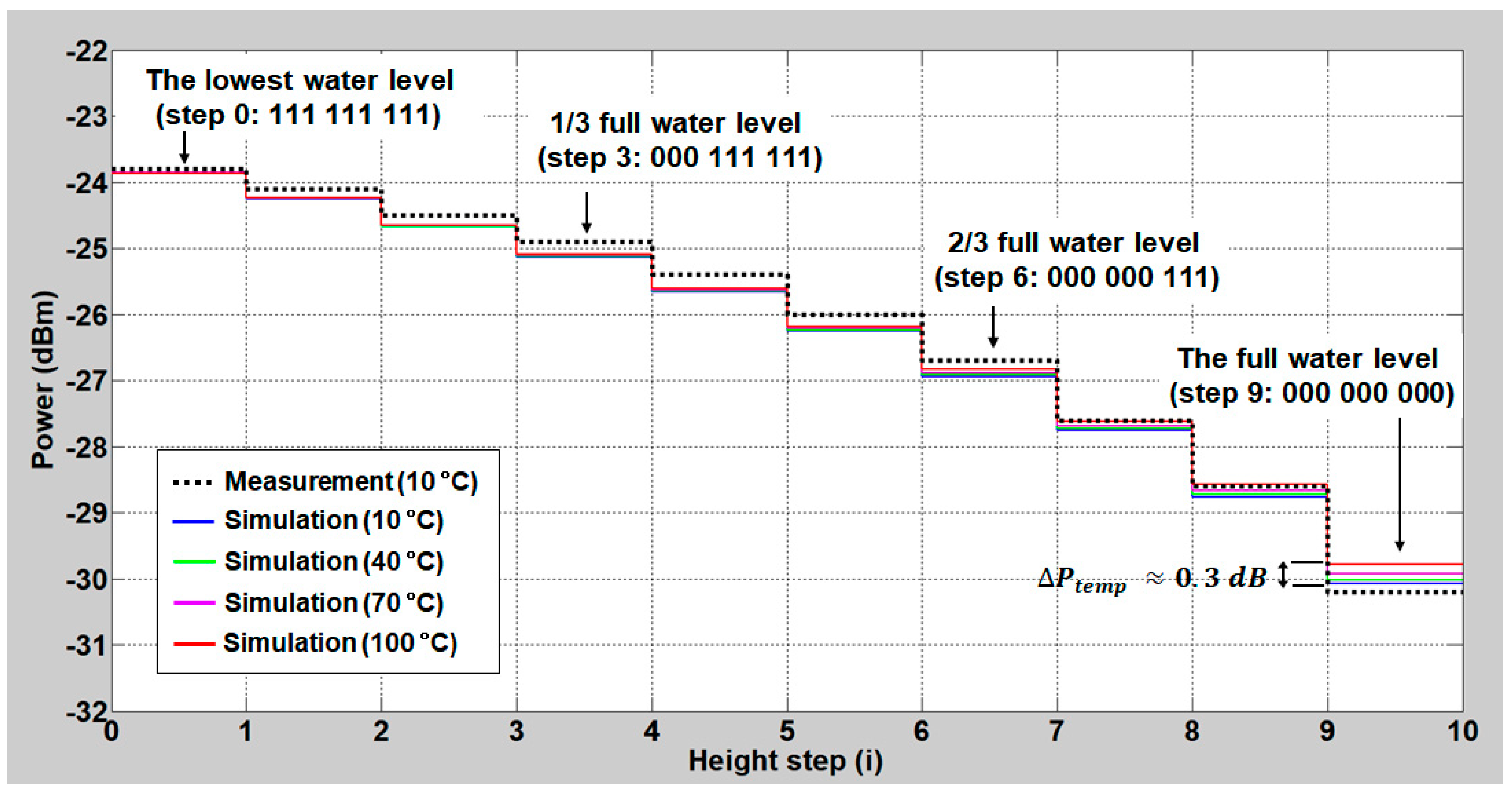 Sensors 20 06813 g013 Sensors 20 06813 g013