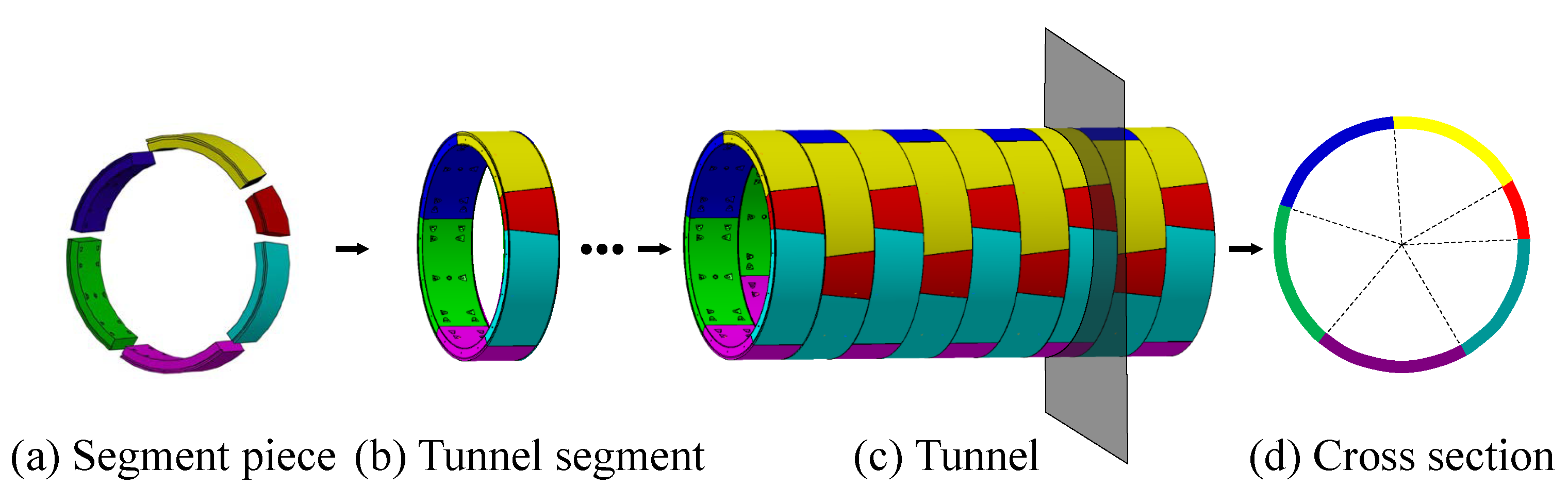 Sensors 20 06815 g001