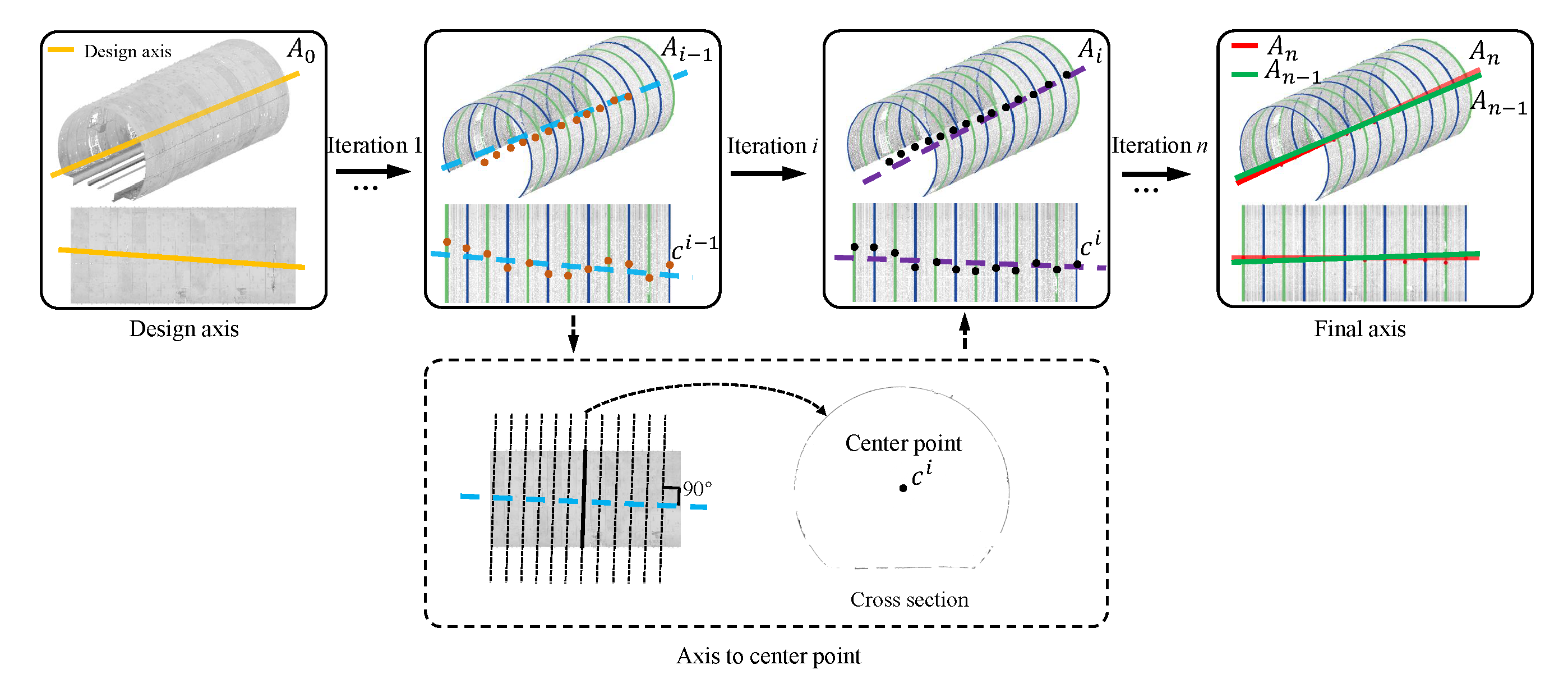 Sensors 20 06815 g005