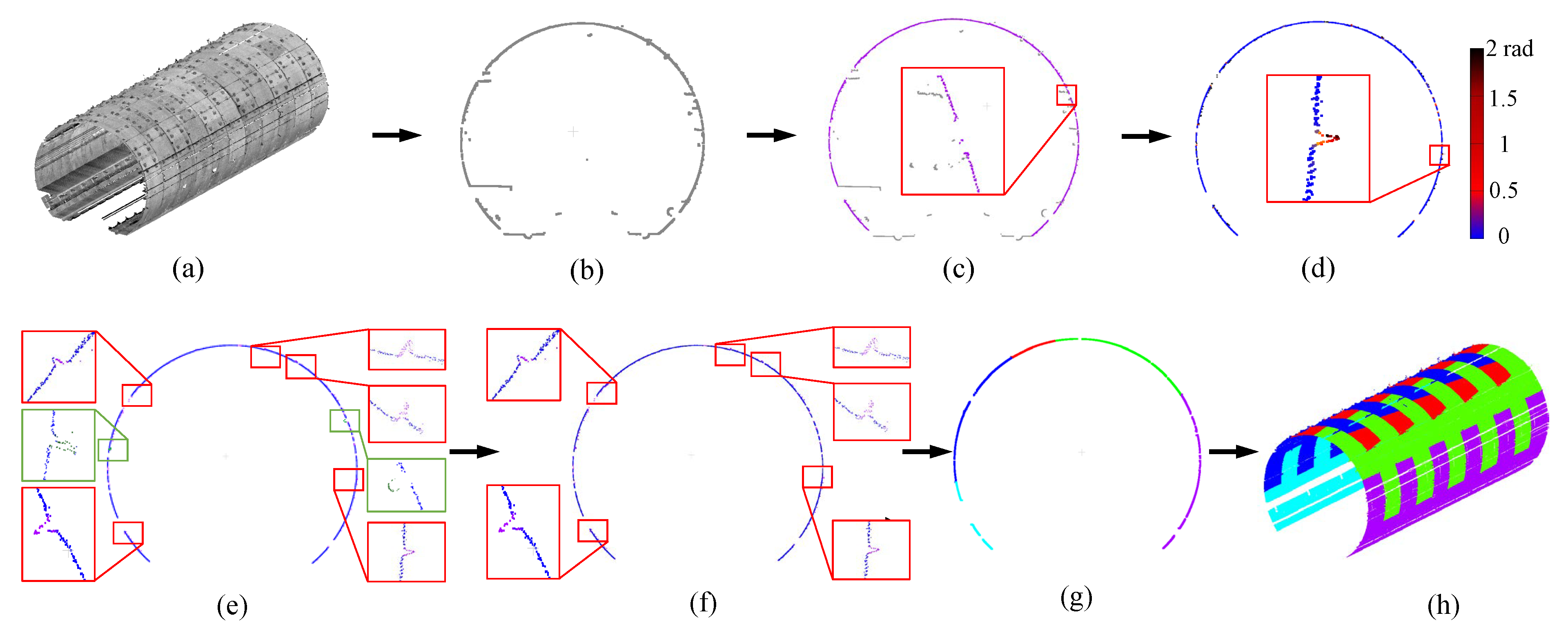 Sensors 20 06815 g006