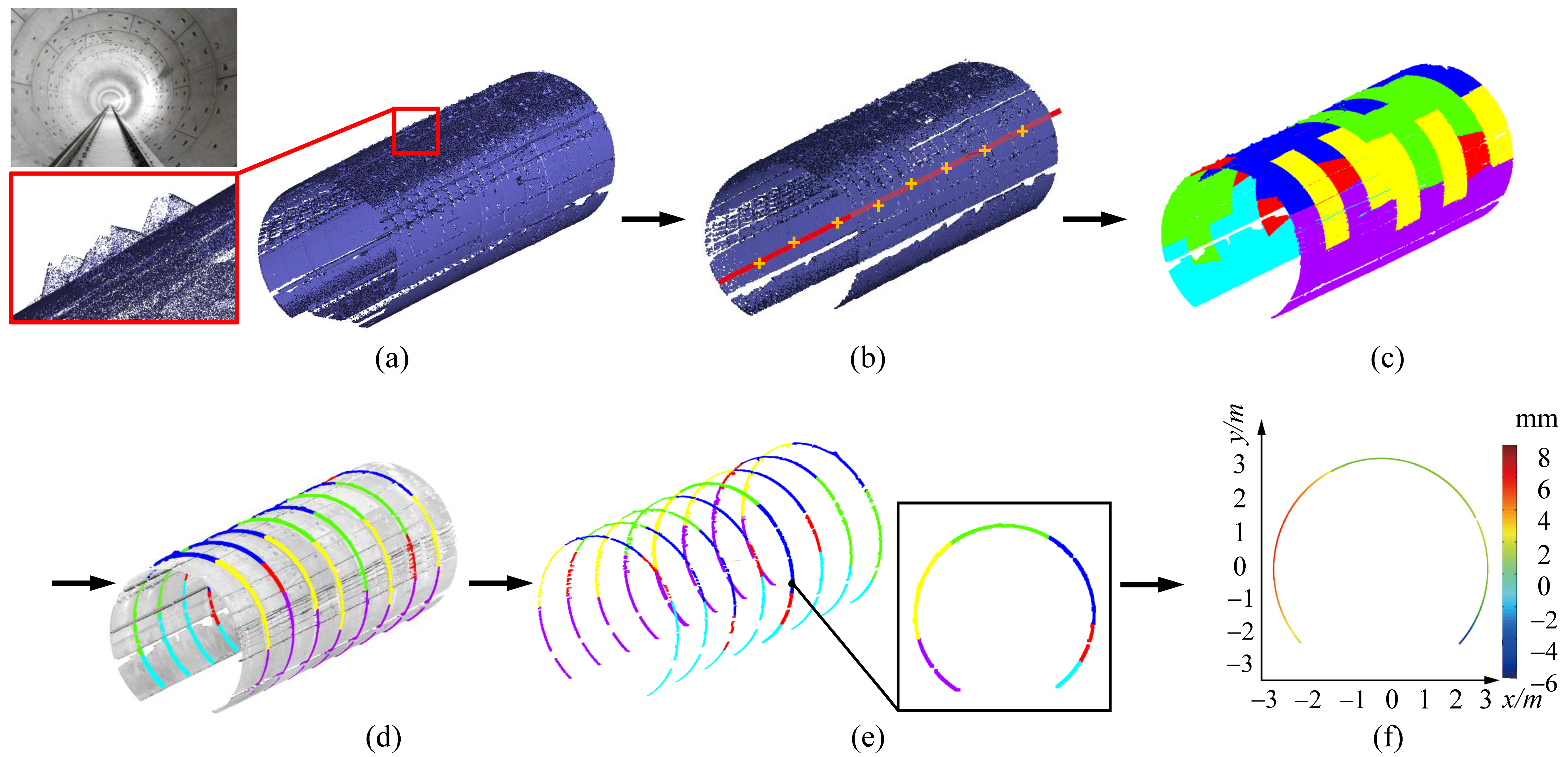 Sensors 20 06815 g009