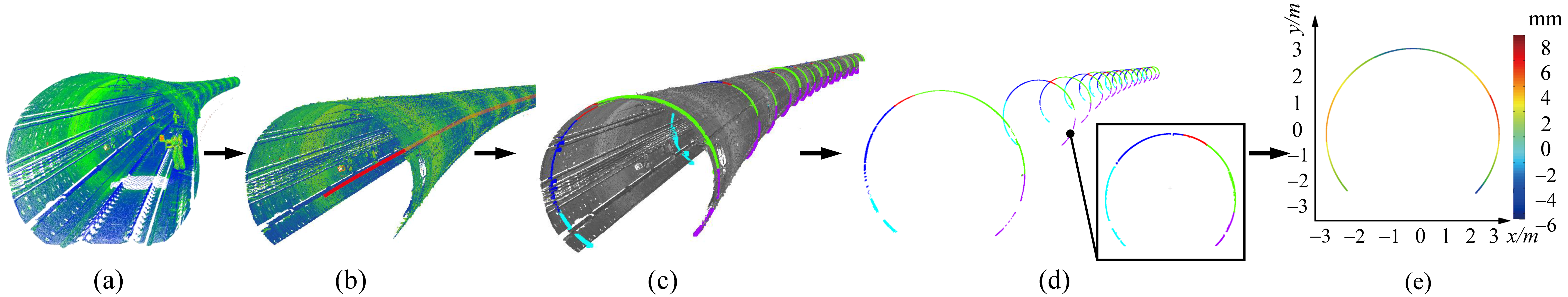 Sensors 20 06815 g010