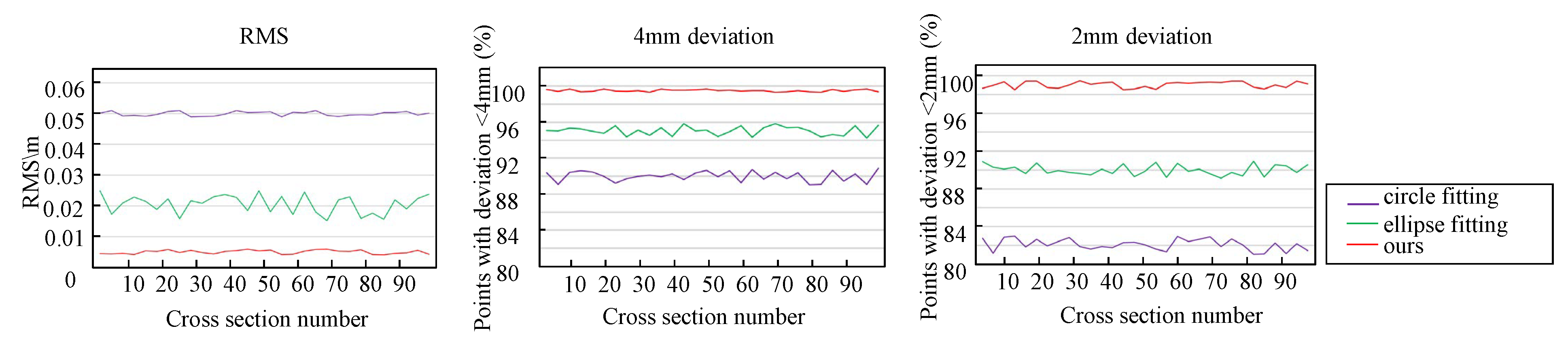 Sensors 20 06815 g013