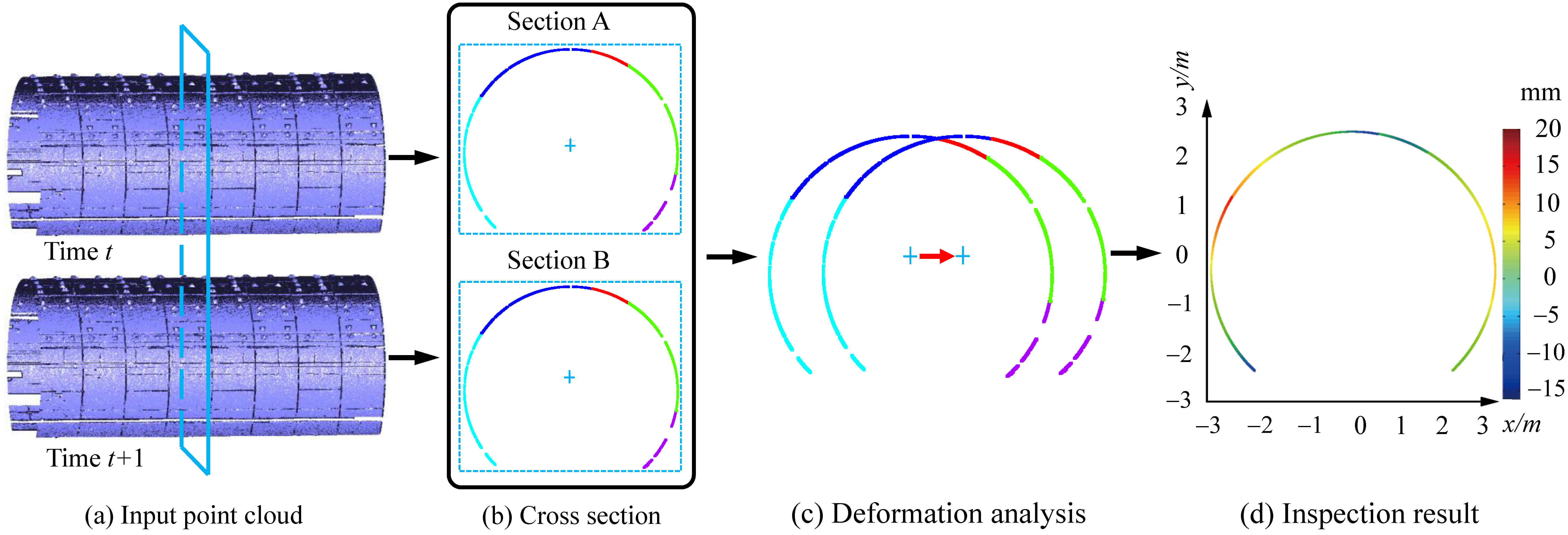 Sensors 20 06815 g014
