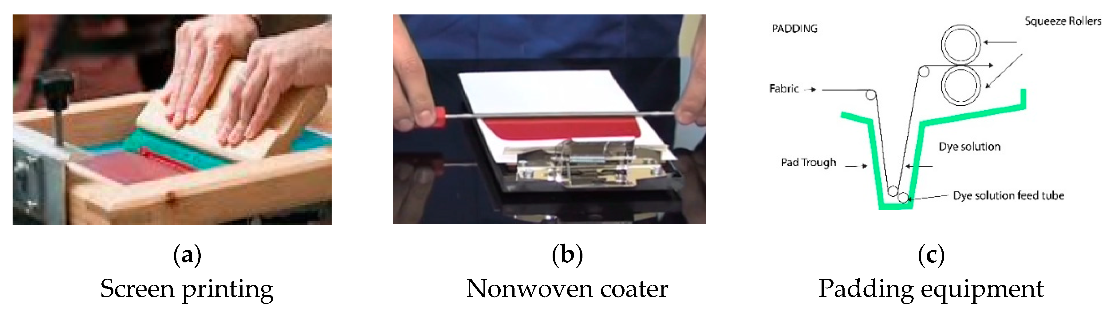 Sensors 20 06816 g001 Sensors 20 06816 g001
