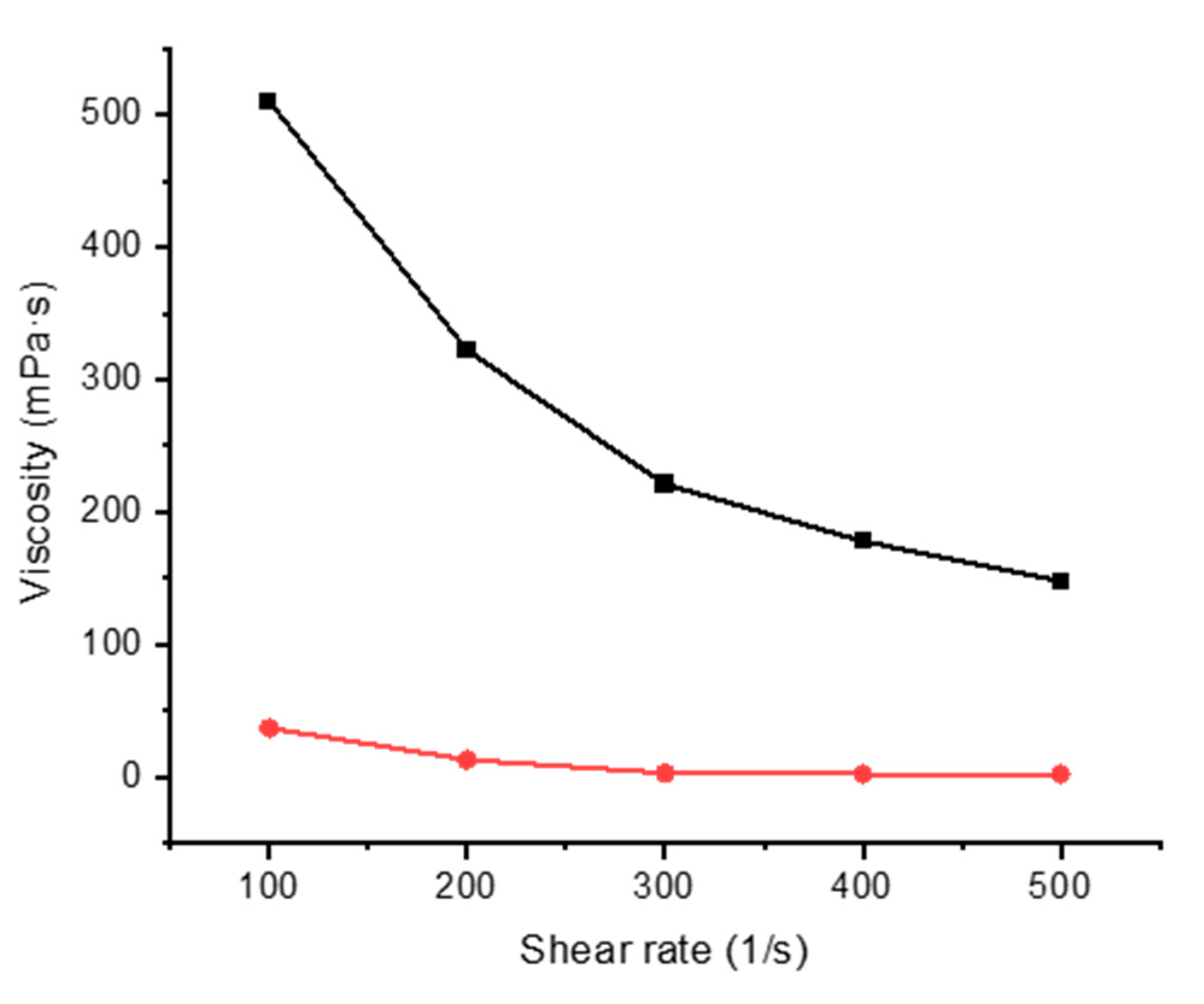 Sensors 20 06816 g004 Sensors 20 06816 g004