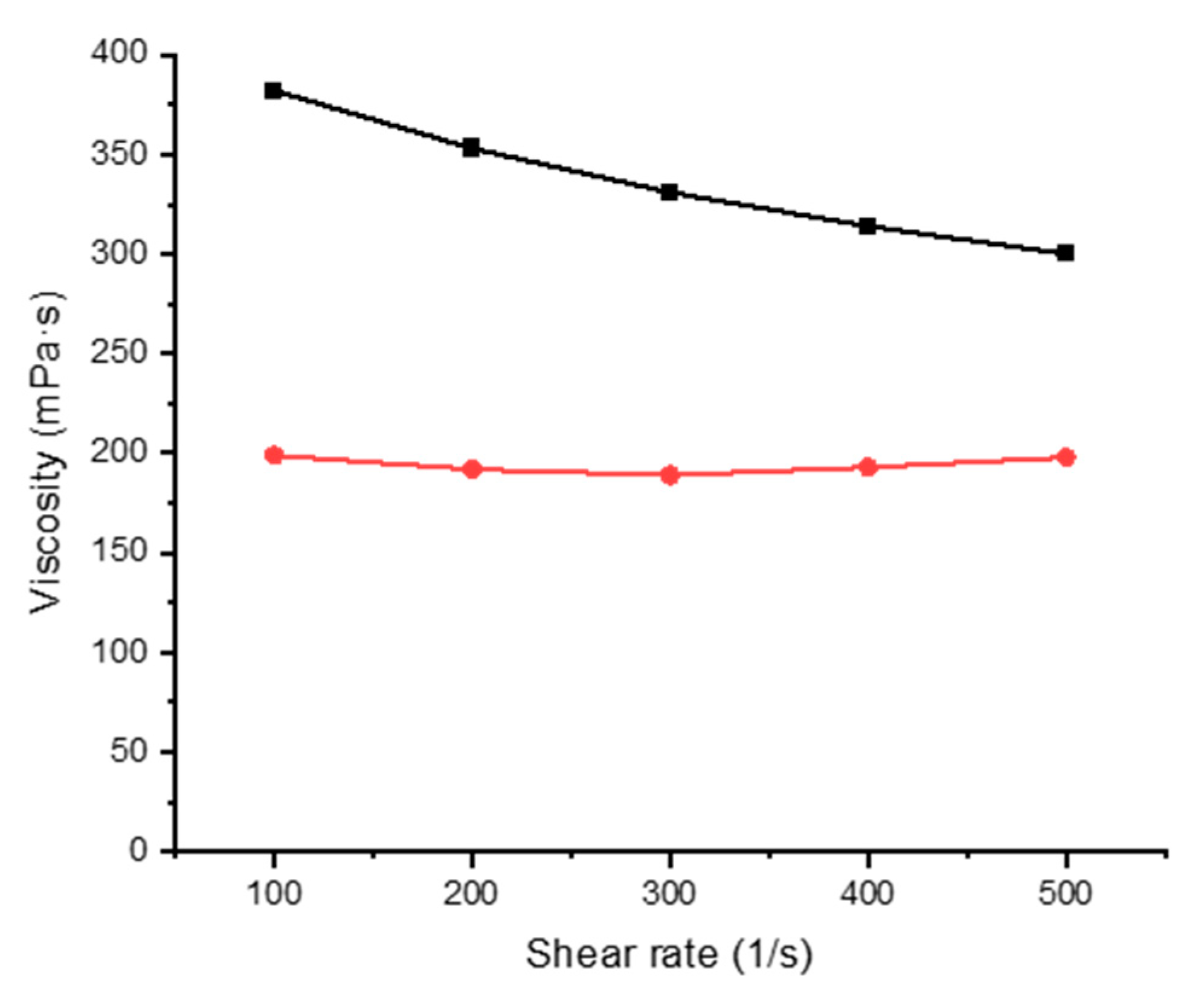 Sensors 20 06816 g005 Sensors 20 06816 g005