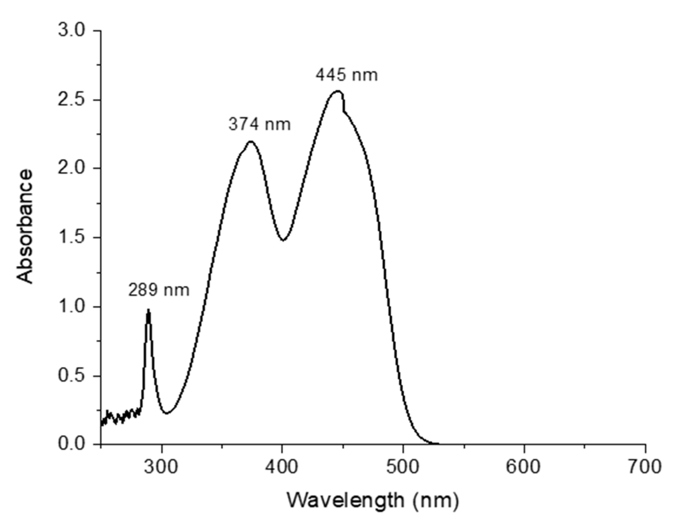Sensors 20 06816 g006 Sensors 20 06816 g006