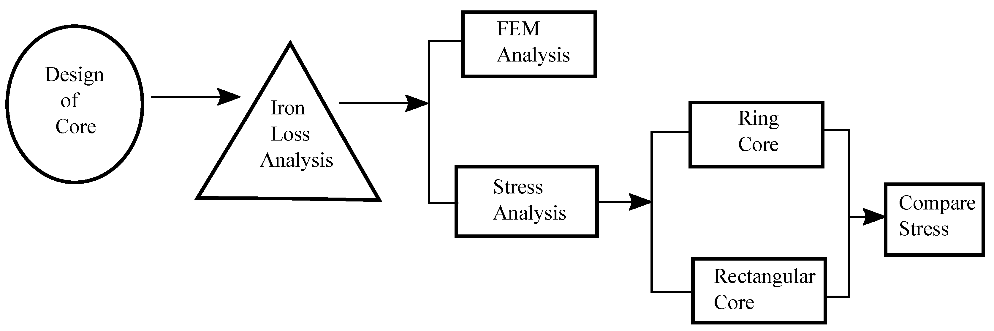 Sensors 20 06818 g001
