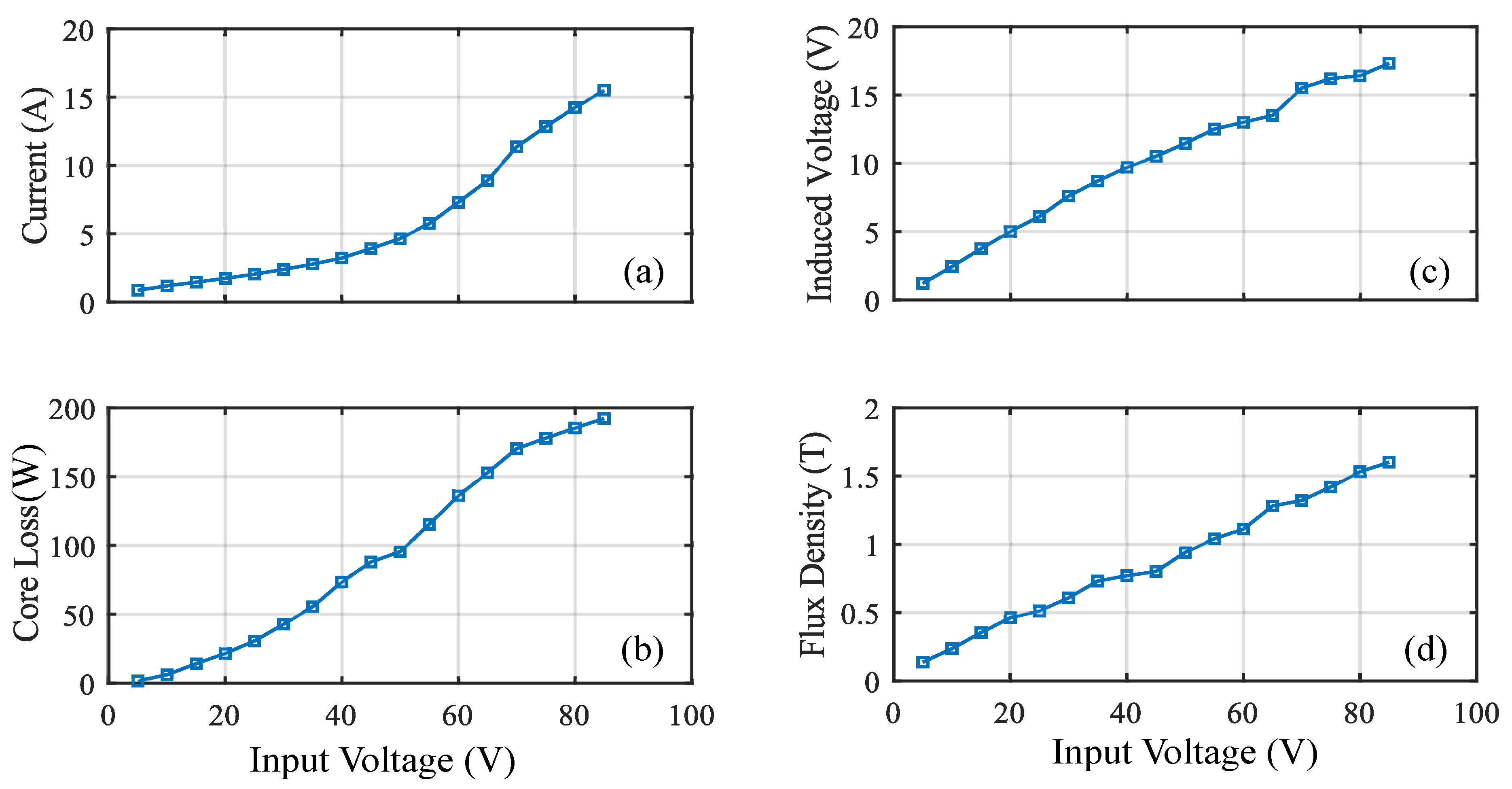Sensors 20 06818 g004