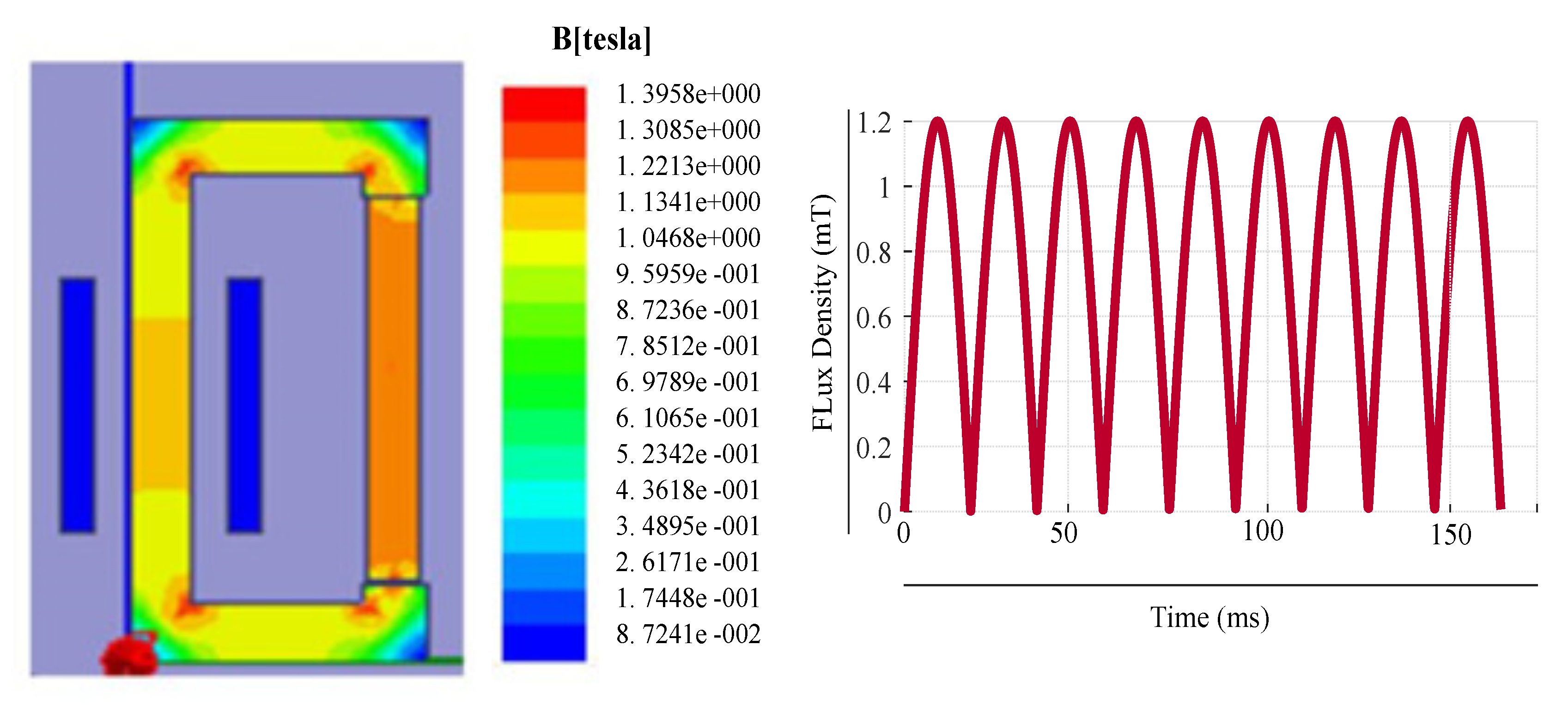 Sensors 20 06818 g005