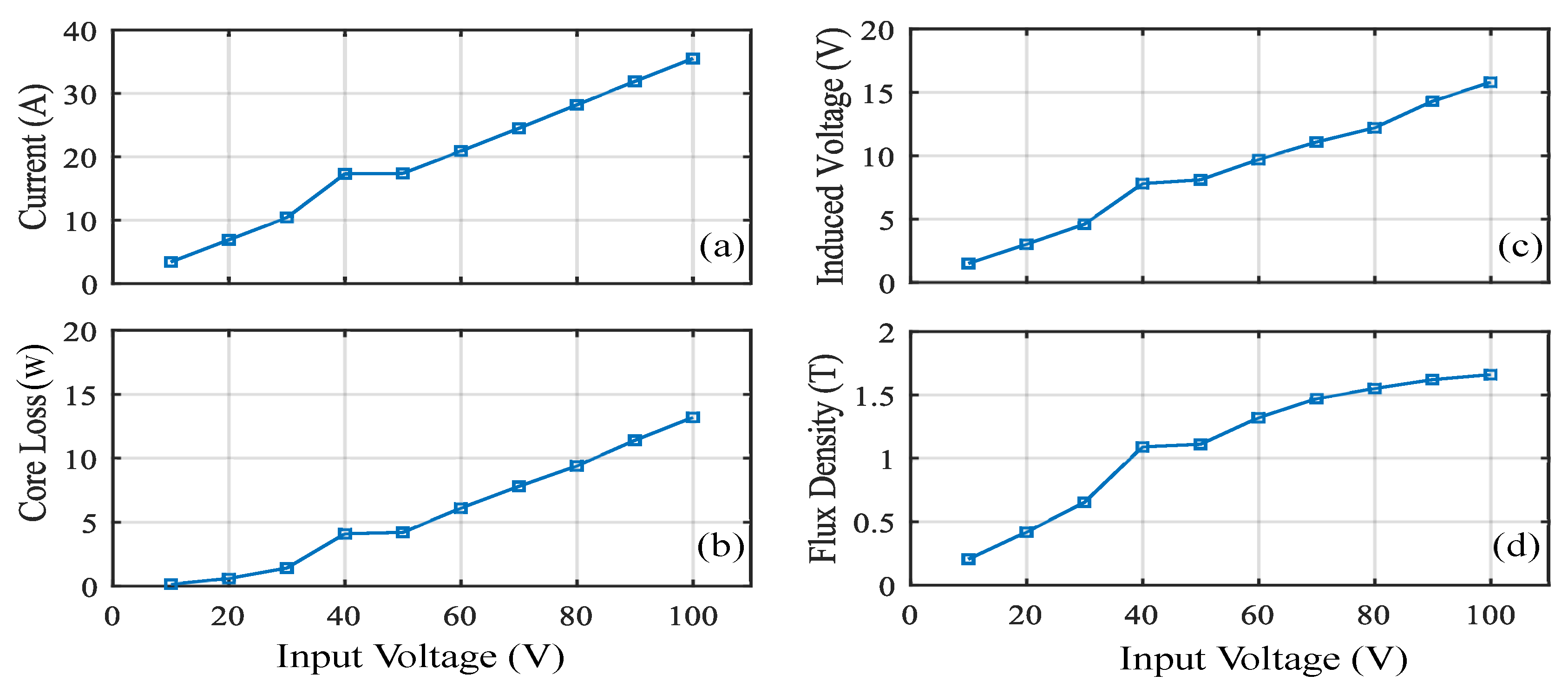 Sensors 20 06818 g006