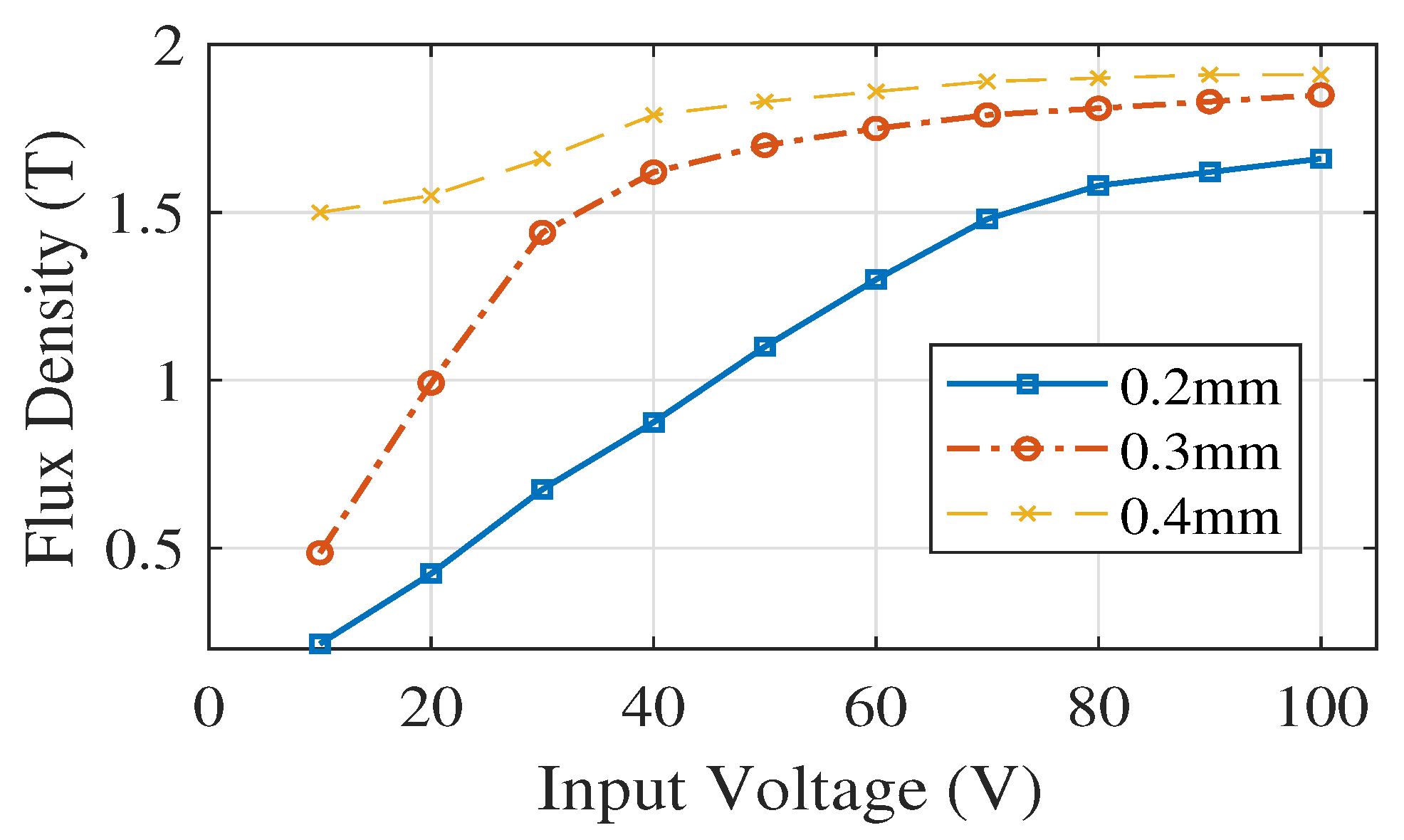 Sensors 20 06818 g007