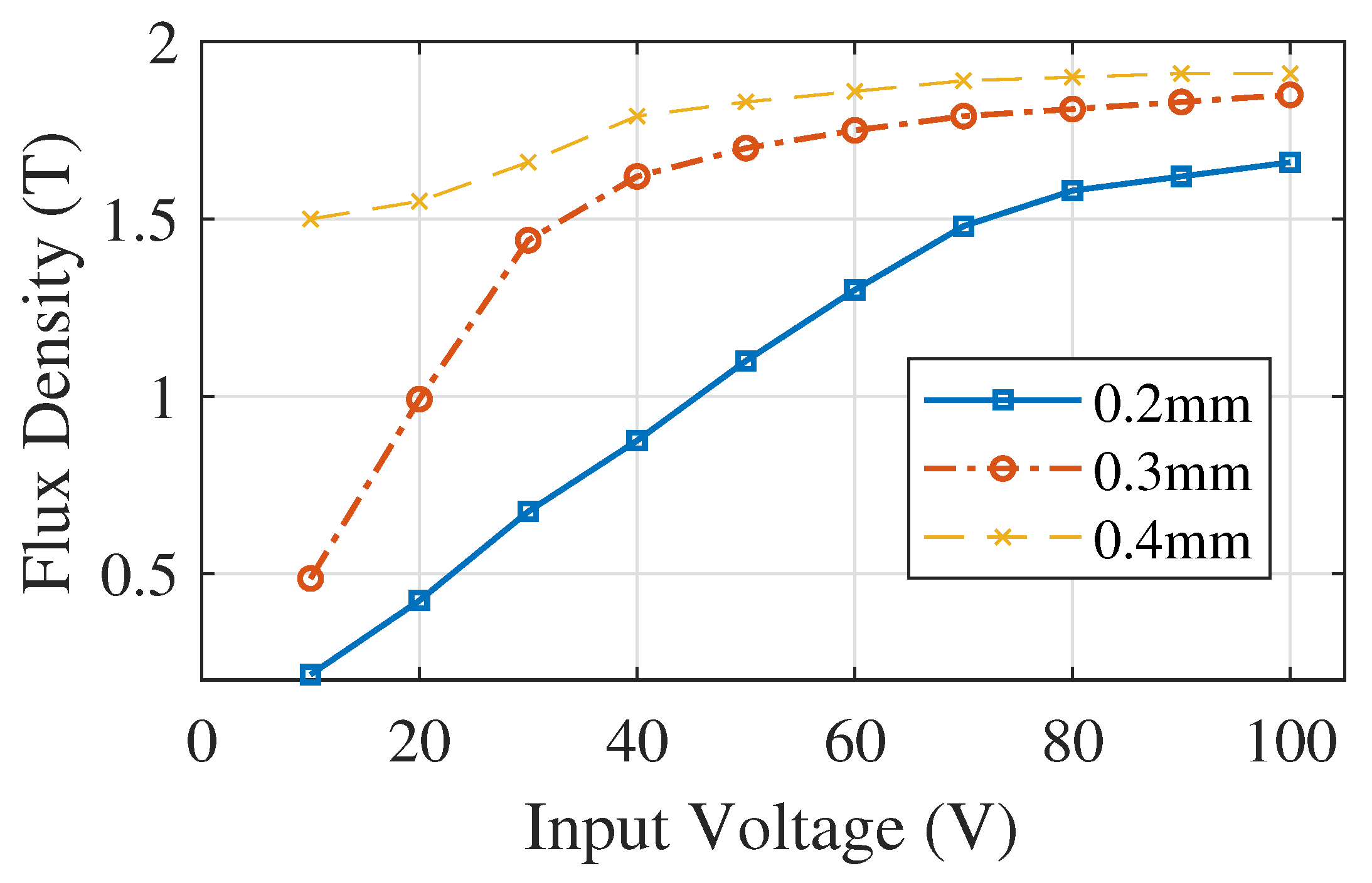 Sensors 20 06818 g009