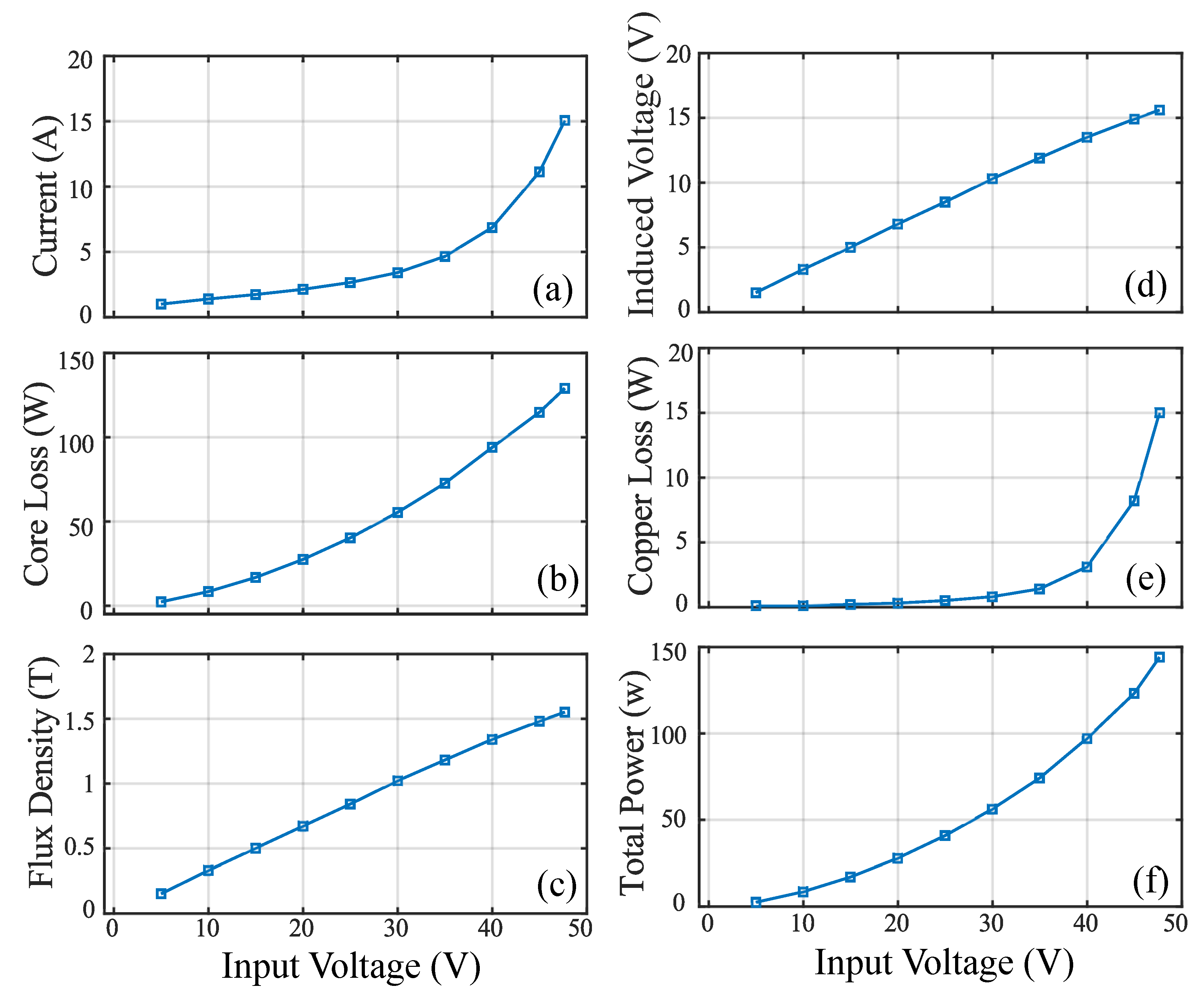 Sensors 20 06818 g013